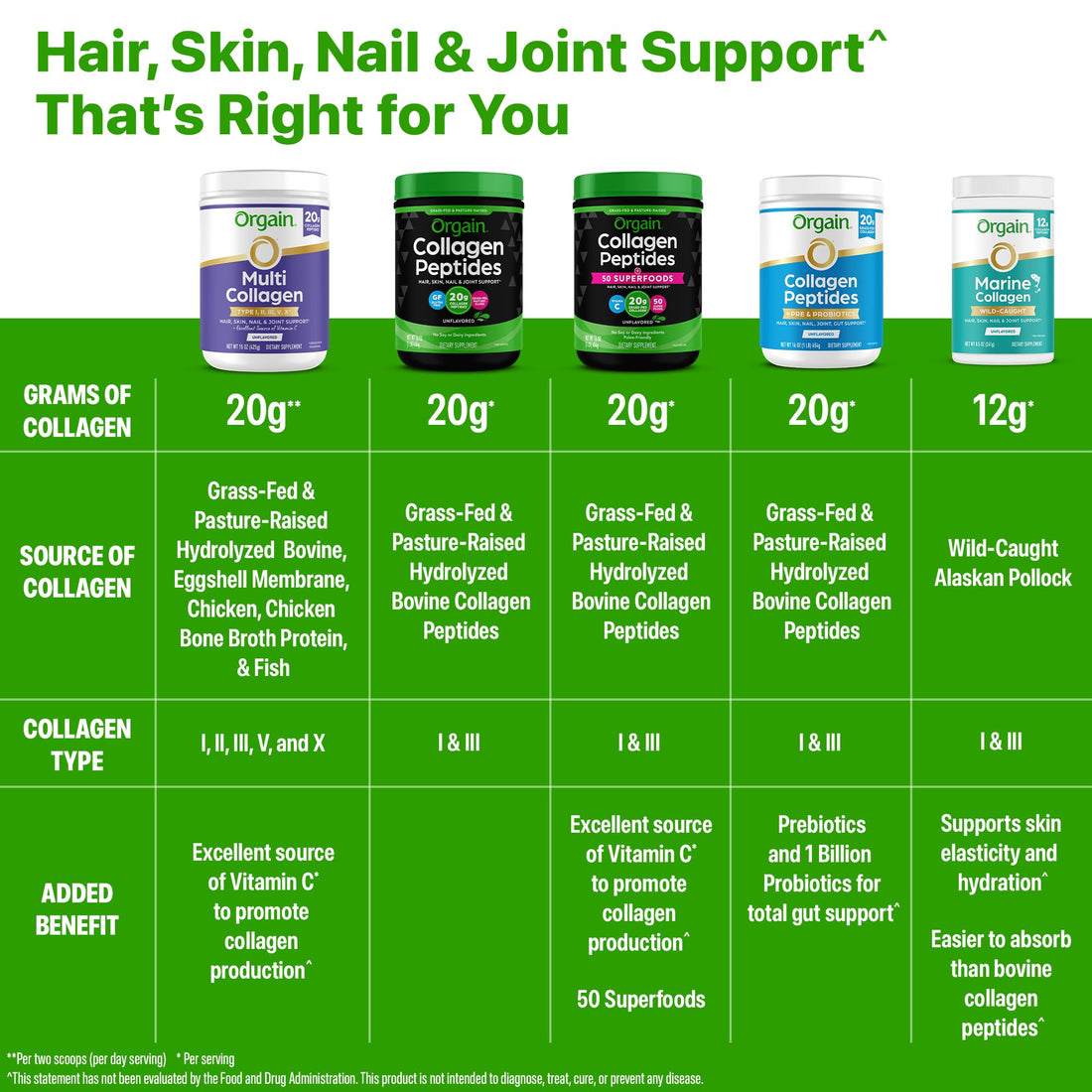 Orgain Keto Collagen Protein Powder, Chocolate - 10g Grass Fed Hydrolyzed Collagen Peptides for Women & Men, Type I & III, 5g MCT Oil - Hair, Skin, Nai - OzHealthStandard