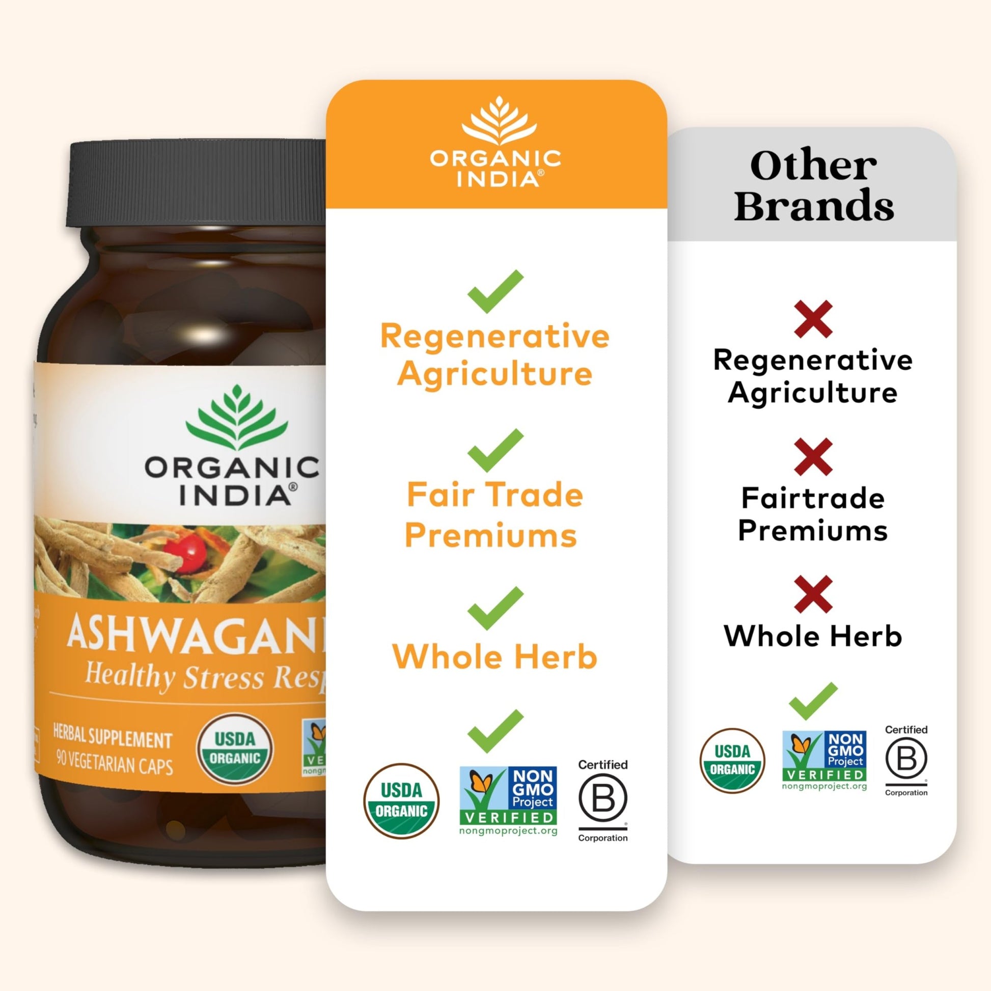 ORGANIC INDIA Ashwagandha Capsules - Organic Ashwagandha Supplement - Vegan Ashwagandha Root, Gluten-Free, Kosher, Non-GMO, Supports Stress Relief, Energy, and Sleep - 60 Capsules - OzHealthStandard