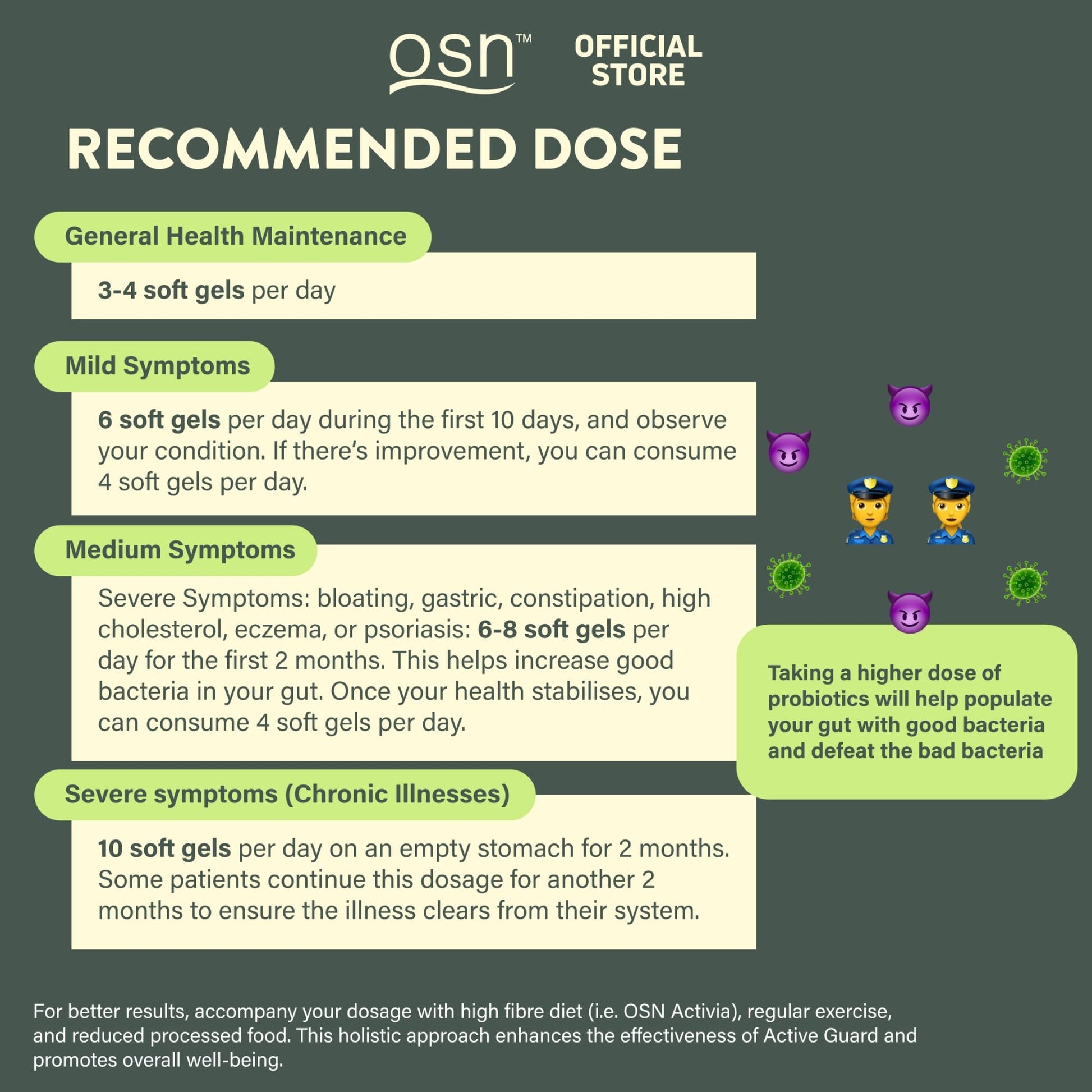OSN Probiotics for Women Men ActiveGuard 3 Year Japanese Fermented Synbiotic - 17 Strains Prebiotics Postbiotics - Gut Health Digestive Enzymes - 60 Shelf Stable Softgels - OzHealthStandard