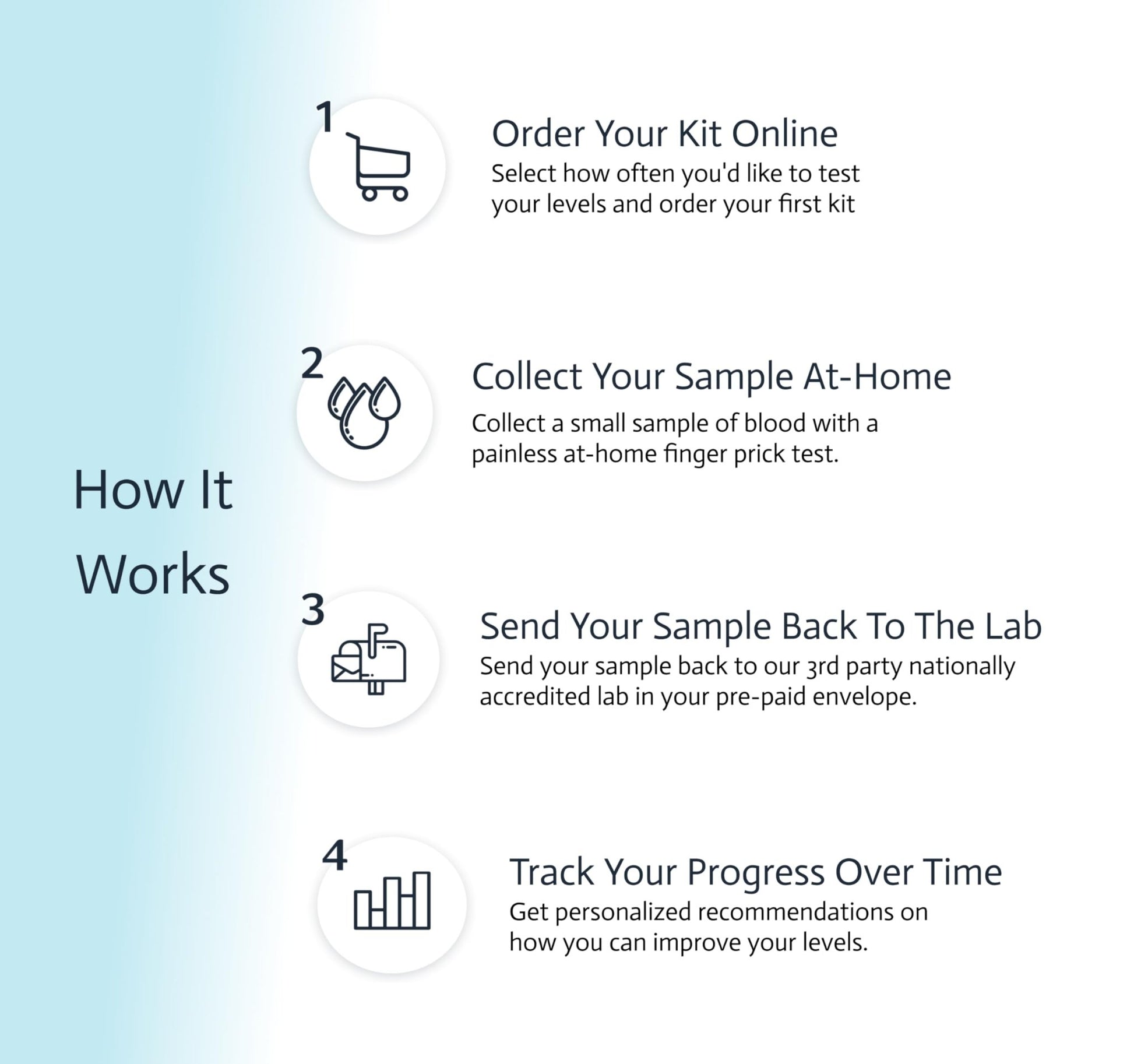 Pancreatic Function Test | 2-in-1 at-Home Test | Amylase | Lipase | Cap & CLIA Accredited Testing | Not Testable in NY & RI - OzHealthStandard