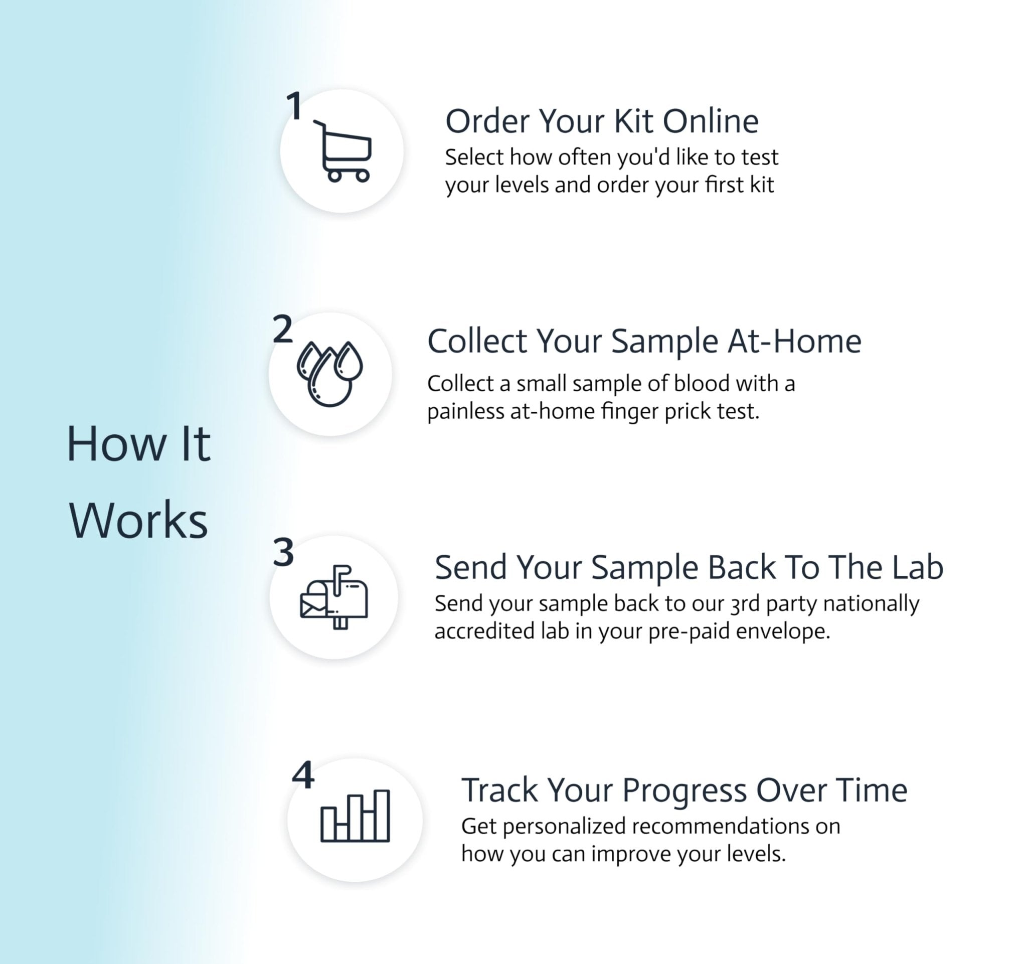 Pancreatic Function Test | 2-in-1 at-Home Test | Amylase | Lipase | Cap & CLIA Accredited Testing | Not Testable in NY & RI - OzHealthStandard