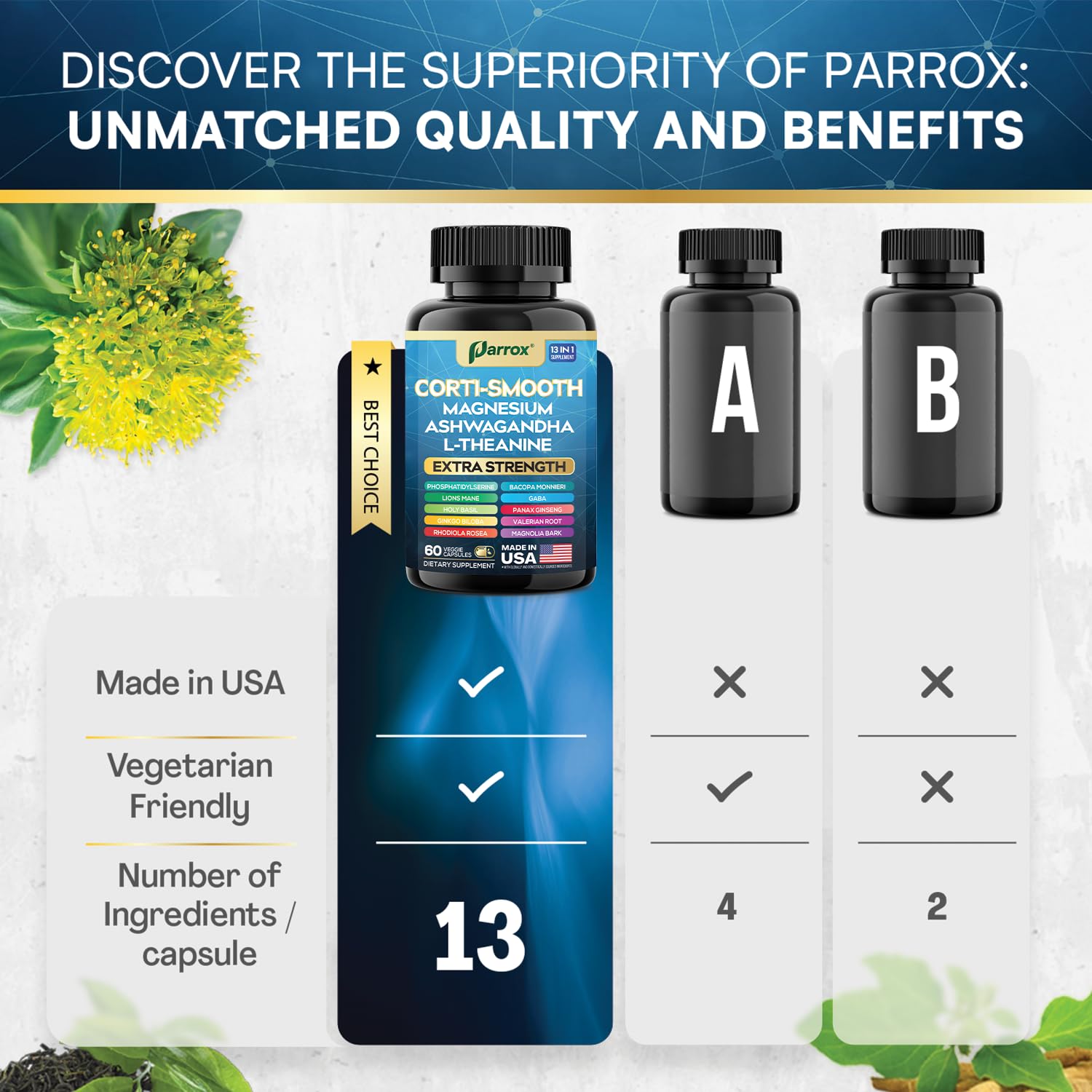 Parrox Corti-Smooth Cortisol Supplement Magnesium, L-Theanine, Ashwagandha, Phosphatidylserine, Valerian Root, Lions Mane, Bacopa Monnieri, Ginkgo Biloba, Panax Ginseng, Magnolia Bark, GABA (60 Caps) - OzHealthStandard