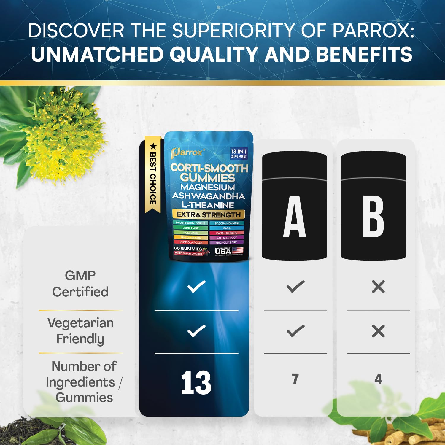 Parrox Corti-Smooth Cortisol Support Gummies with Magnesium, L-Theanine, Ashwagandha, Phosphatidylserine, Bacopa Monnieri, Lions Mane, Ginkgo Biloba, Valerian Root (60 Gummies - Mixed Berry Flavor) - OzHealthStandard