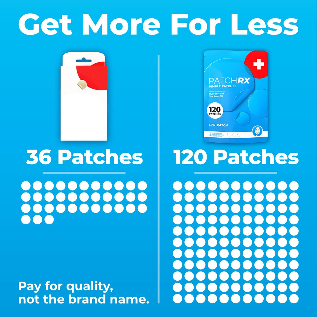 PatchRx Pimple Patches for Face (120 Patches), Hydrocolloid Acne Patches with Tea Tree Oil - OzHealthStandard