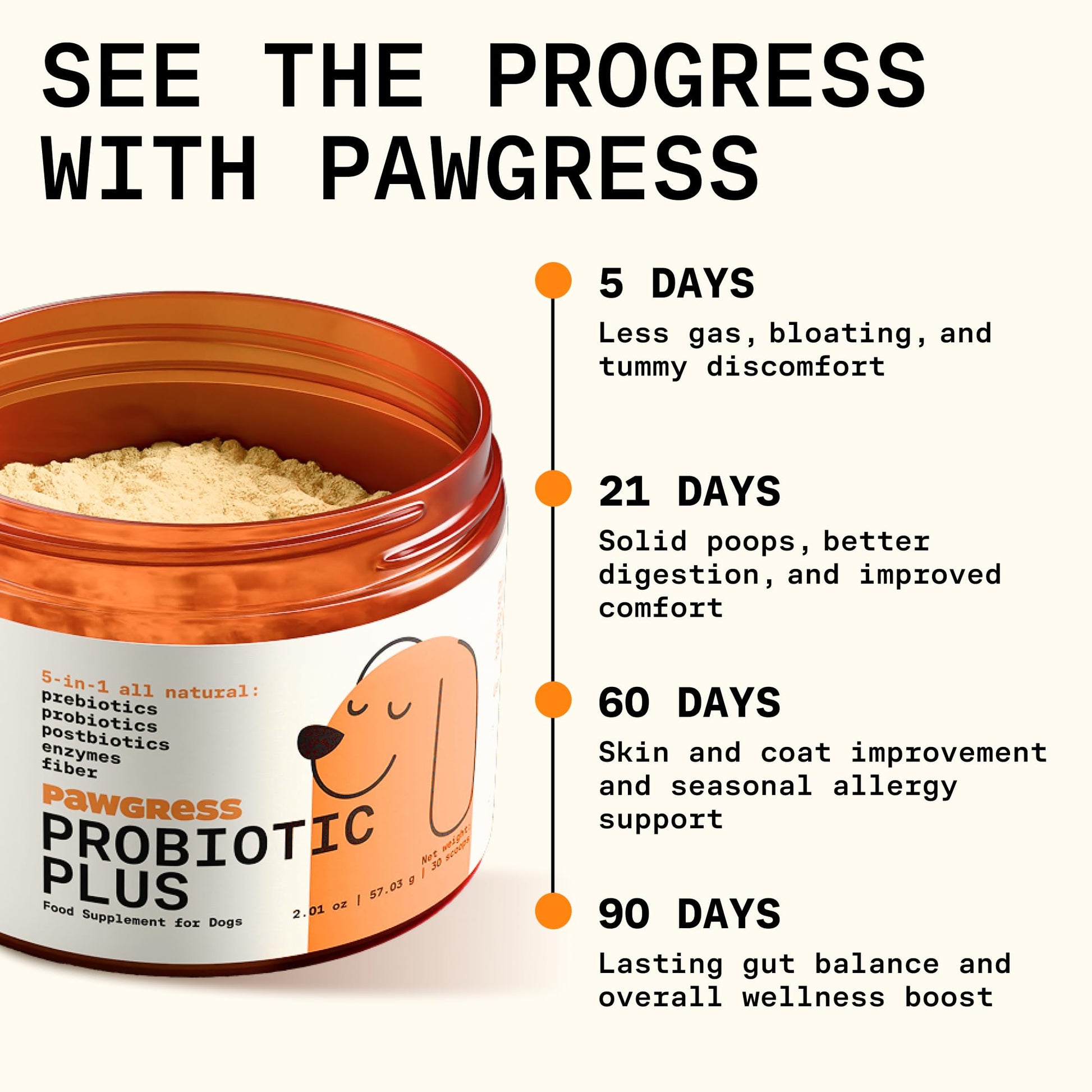 Pawgress 5-in-1 Dog Probiotic Powder – 100% Natural Gut Health Support with Prebiotics, Postbiotics & Enzymes - Made in USA – 30 Scoops - OzHealthStandard