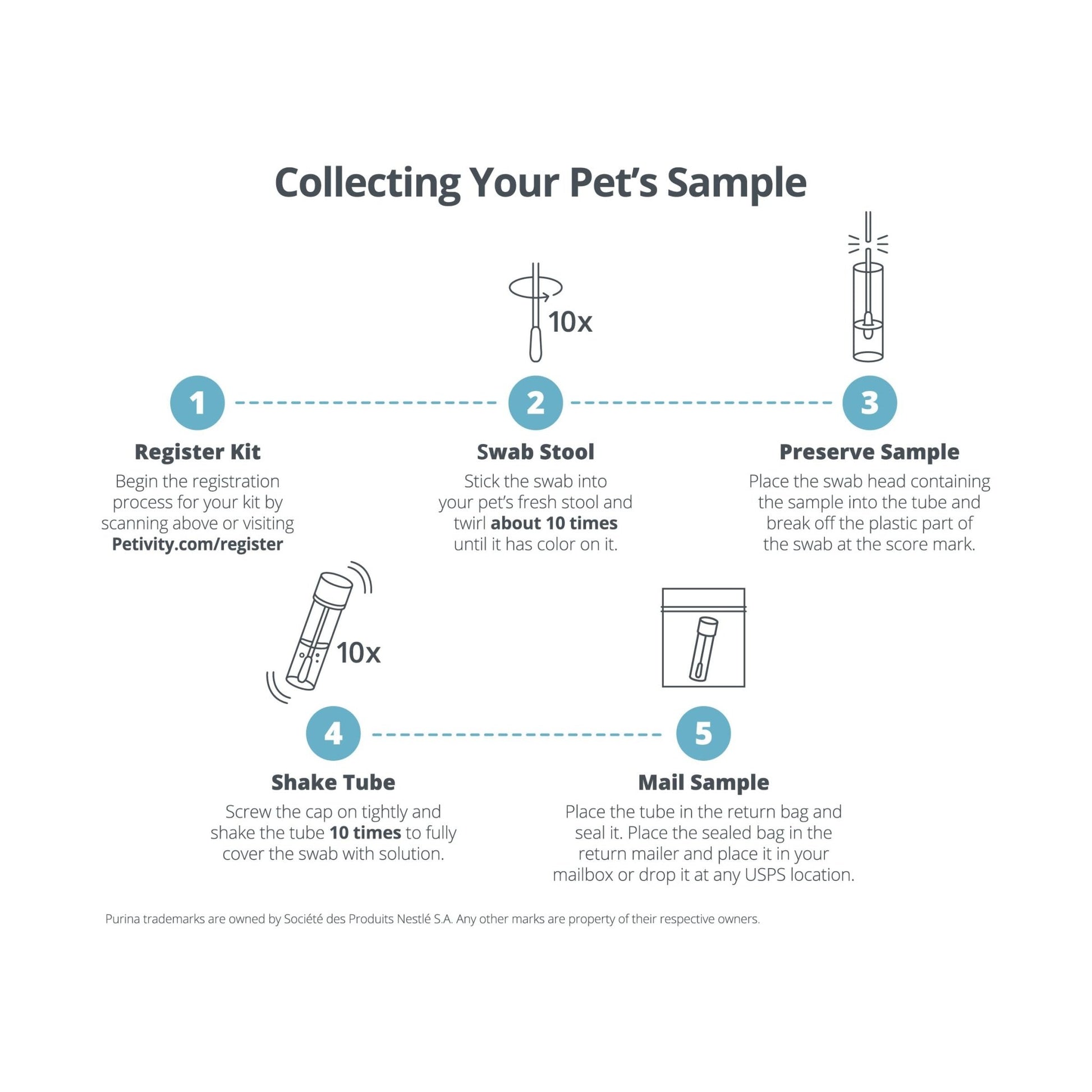 Petivity Microbiome Analysis Kit — Basic for Cats and Dogs, Powered by Purina - 4.8 oz. Box - OzHealthStandard