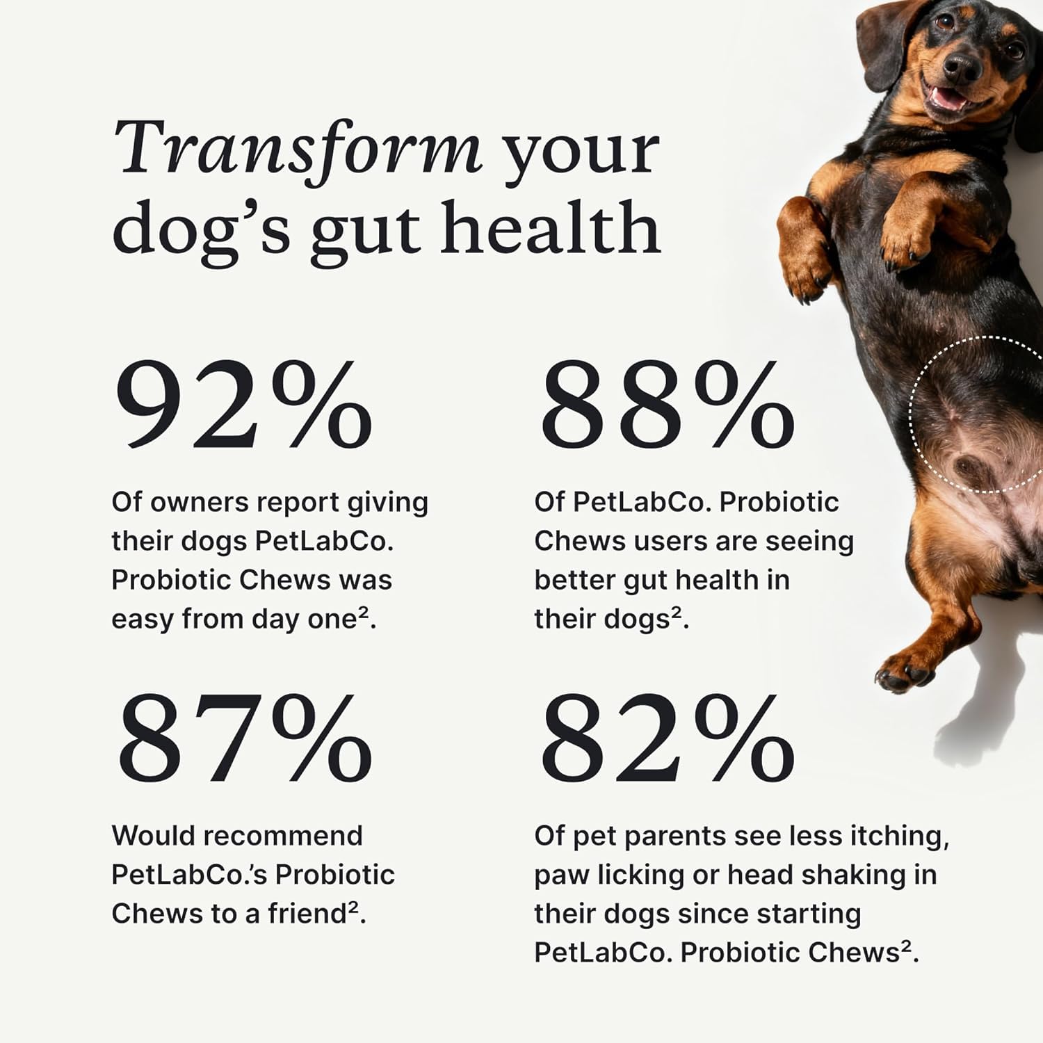 PetLab Co. Probiotics for Dogs, Support Gut Health, Occasional Diarrhea, Digestive Health & Seasonal Allergies - Salmon Flavor - Packaging May Vary - 30 Soft Chews - OzHealthStandard