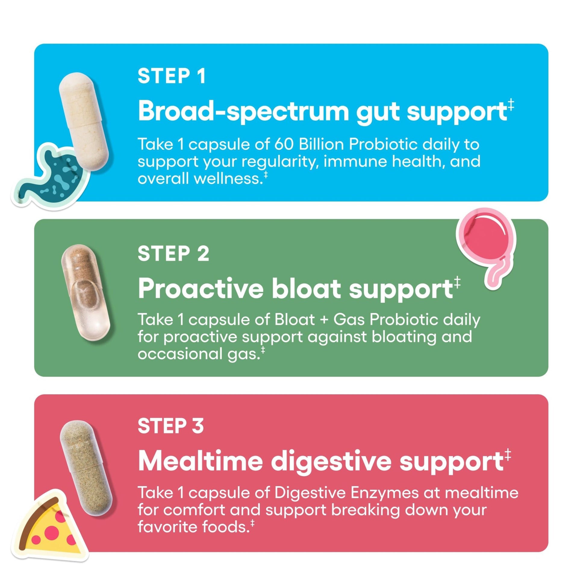 Physician's CHOICE Gut Guardian Bundle: Advanced Bloating & Digestion Support with 60 Billion Probiotic, Digestive Enzymes & Bloat + Gas Probiotic - Daily Gut Health Support for Women and Men - OzHealthStandard