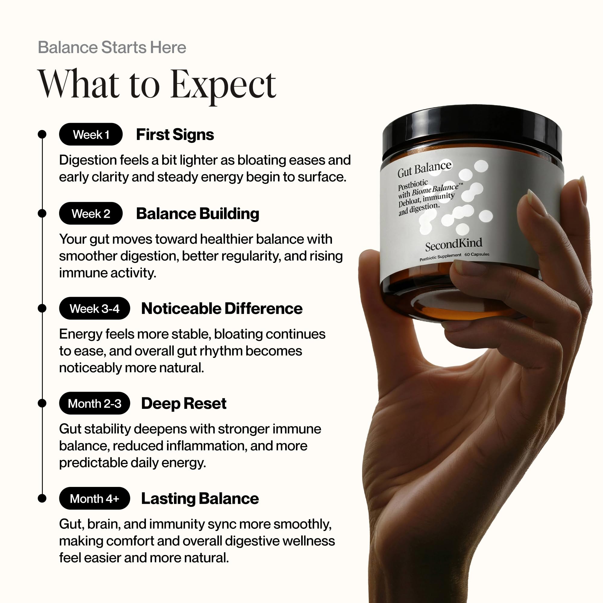 Postbiotics Gut Health Supplement – Bloating Relief, Gut, Brain & Digestive Health - Microbiome & Immune Support with BiomeBalance™ - 1000x More Active Ingredients Than Pre & Probiotics – 60 Capsules - OzHealthStandard