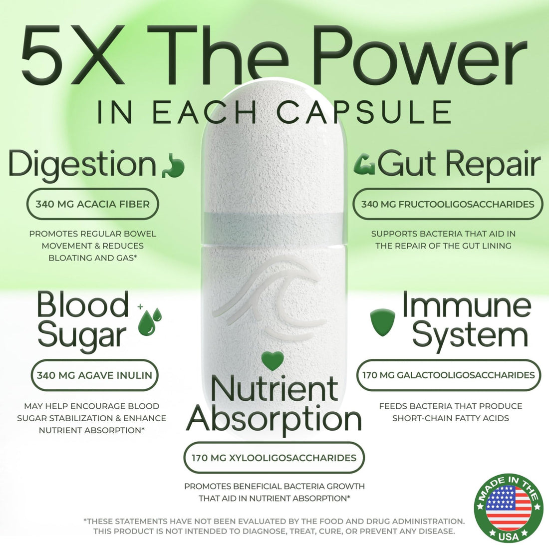 Prebiotic Fiber Supplement 5-in-1 Capsules - Natural Flow 5X Fiber XOS, GOS, FOS, Acacia and Agave Inulin, Daily Soluble Fiber Formula for Gut Support - OzHealthStandard