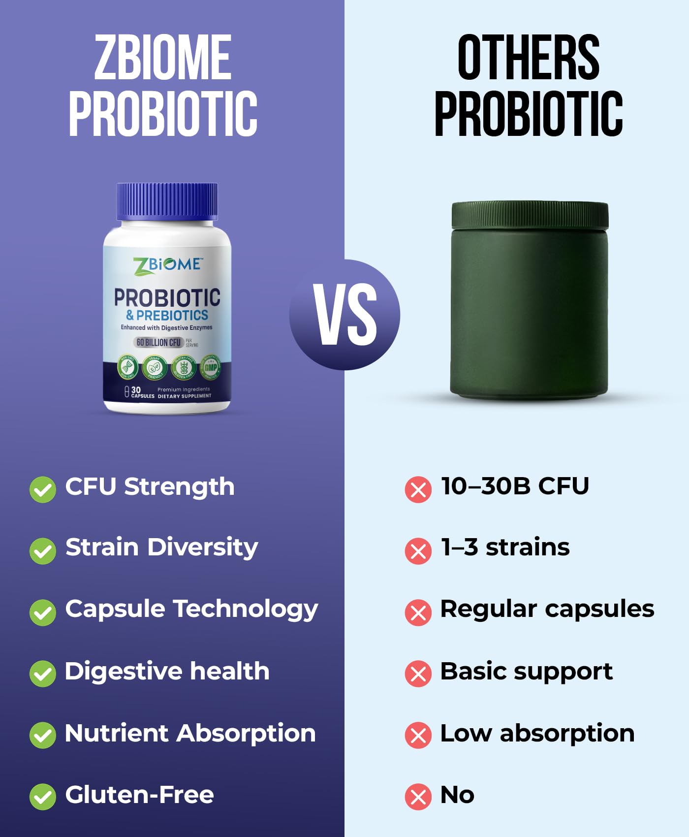 Prebiotics and Probiotics for Men & Women – 60 Billion CFU with 10 Strains – Pre and Probiotics with Acidophilus for Immune, Gut Health, Digestive Support, Constipation,Diarrhea, Gas & Bloating -30ct - OzHealthStandard