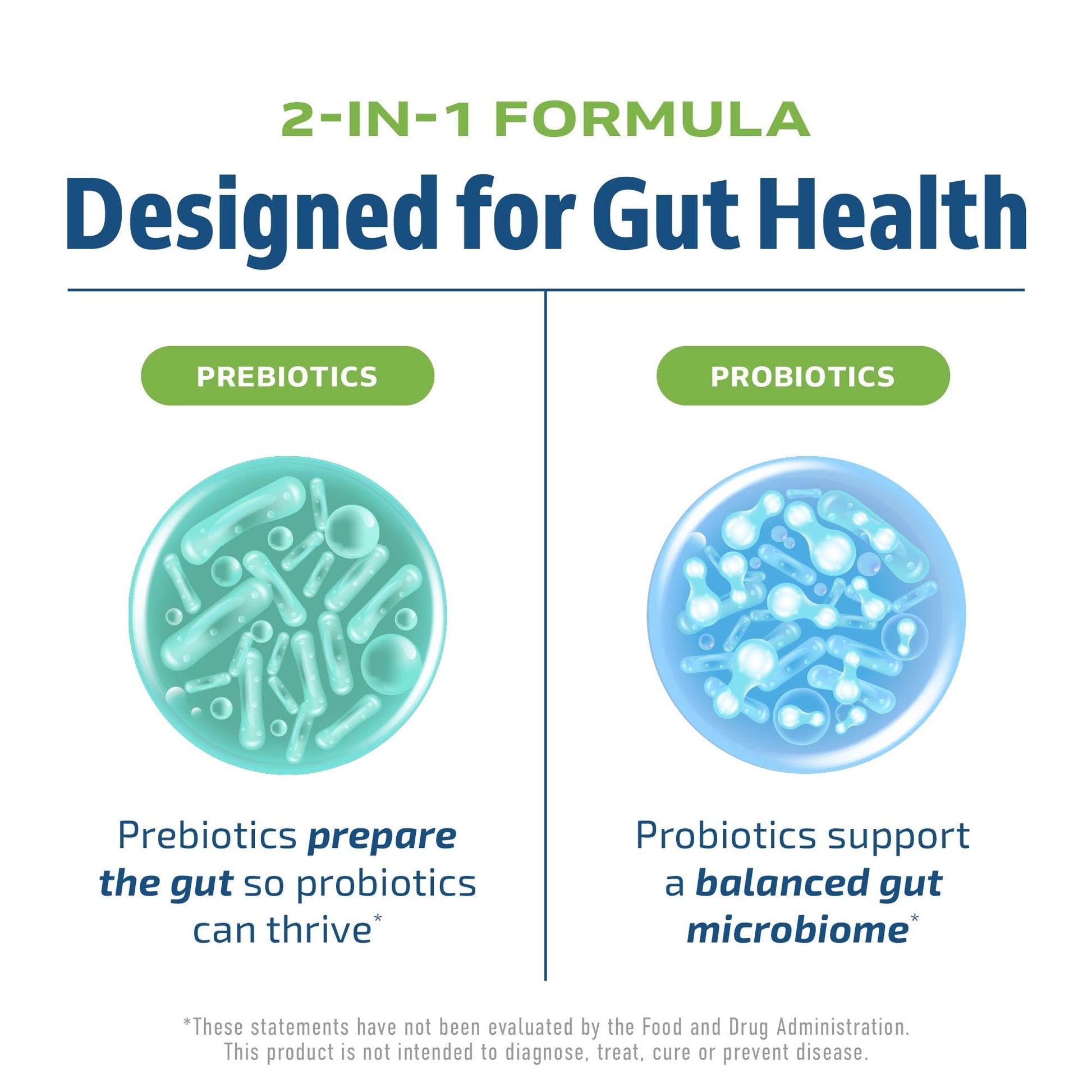 Prebiotics and Probiotics for Women & Men | Pre and Probiotics for Gut Health & Bloating Relief | Synbiotic with 20 Billion CFU Lactobacillus & Bifidobacterium | Shelf-Stable | Vegetarian | 60 Ct. - OzHealthStandard