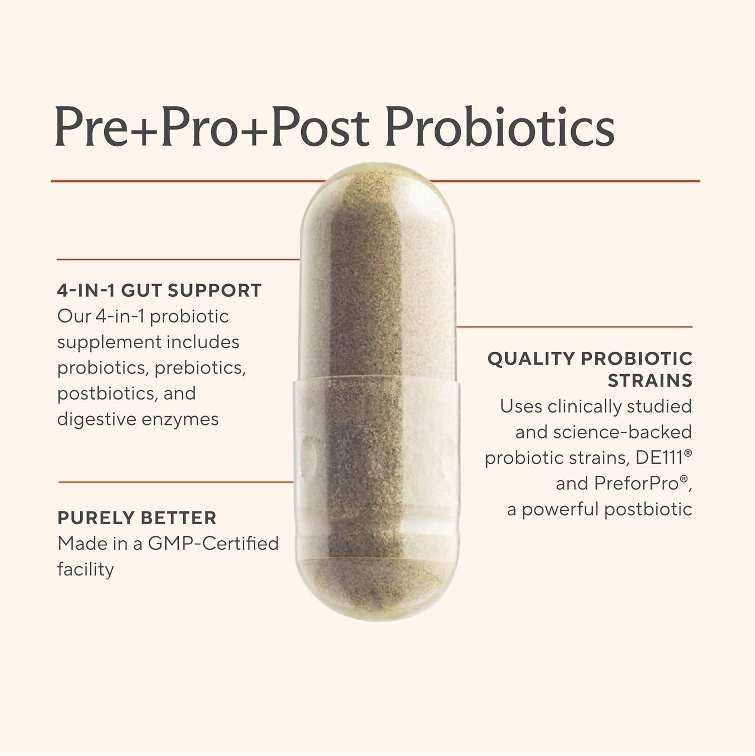 Premium 4-in-1 Probiotic Prebiotic, Postbiotic & Digestive Enzymes for Men & Women – Supports Gut, Digestion & Immunity –Complete Gut Health with Pre, Post - OzHealthStandard