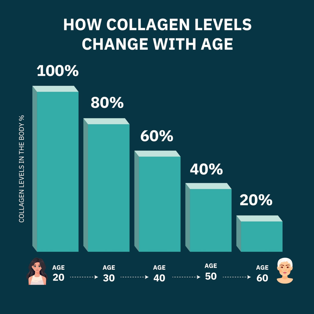 Premium Multi Collagen Peptides Capsules 1800mg - Types I, II, III, V, X To Support Skin, Hair, Nails - Helps Bones, Joints, Muscles, & Digestive Health - OzHealthStandard