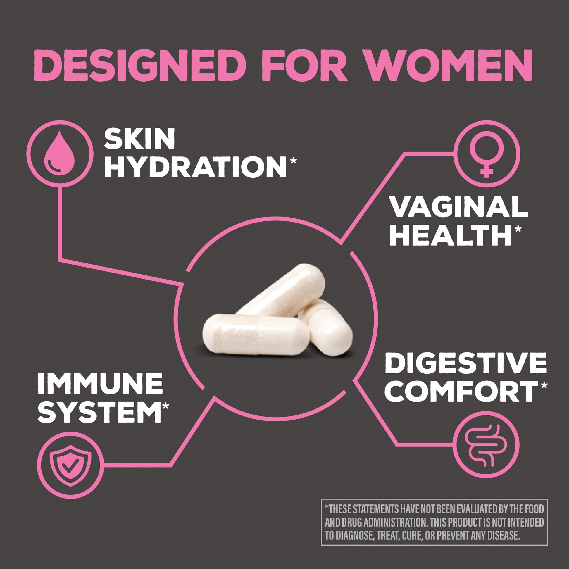 Probiotic for Gut Health 50 Billion CFU Probiotics Supplement Capsules 16 Strains Prebiotics, Postbiotics for Women Gut Immune Colon Health Energy Endurance Support Soy-Free Non-GMO 30 Capsule Serving - OzHealthStandard