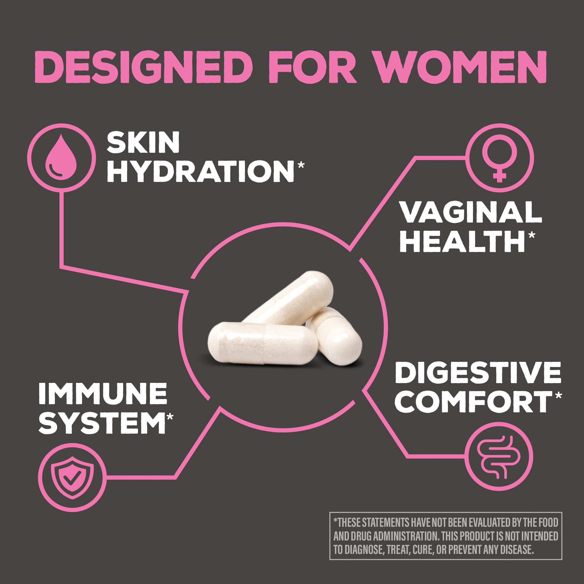 Probiotic for Gut Health 50 Billion CFU Probiotics Supplement Capsules 16 Strains Prebiotics, Postbiotics for Women Gut Immune Colon Health Energy Endurance Support Soy-Free Non-GMO 30 Capsule Serving - OzHealthStandard