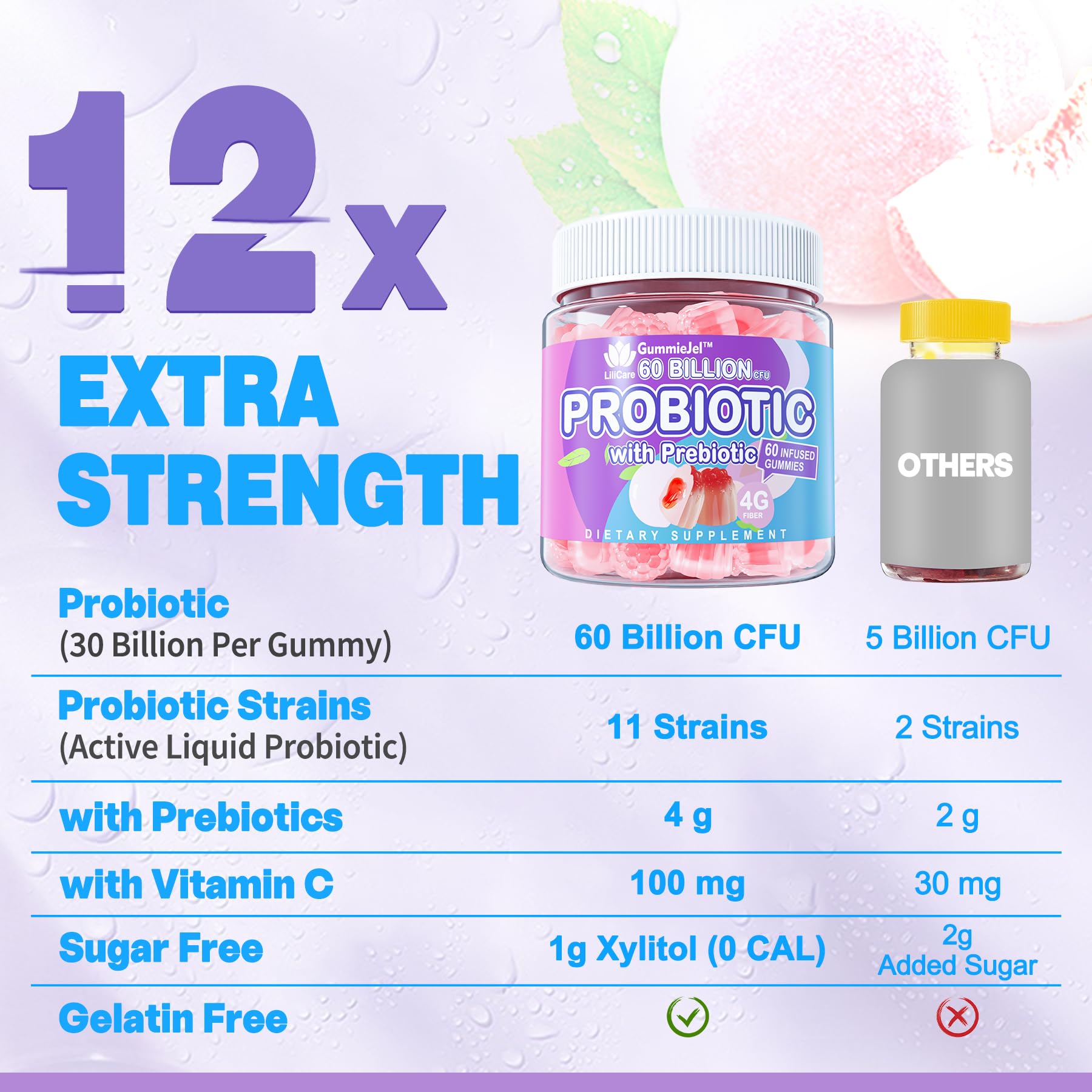 Probiotic Gummies 60 Billion CFU for Women Men & Kids, 11 Strains Probiotics + Organic Prebiotics Fiber for Immune, Digestive Health, Supports Constipation, - OzHealthStandard