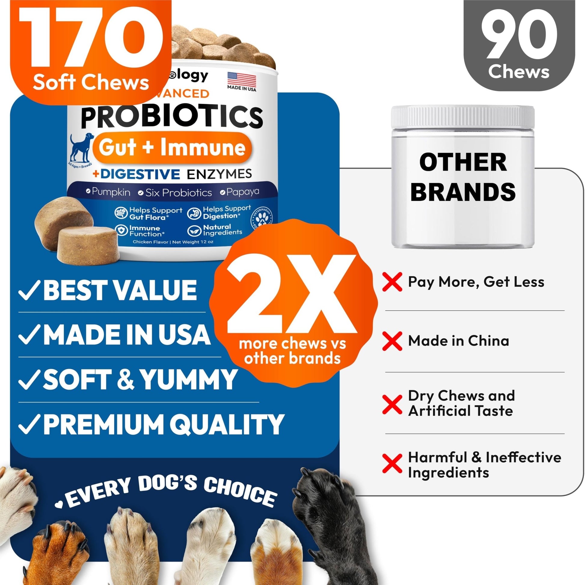 Probiotics for Dogs - 170 Dog Probiotics Chews - Digestive Enzymes & Prebiotics - Support Gut Health, Diarrhea, Gas & Constipation Relief - Itchy Skin, Allergies, Yeast Balance - Advanced Supplement - OzHealthStandard