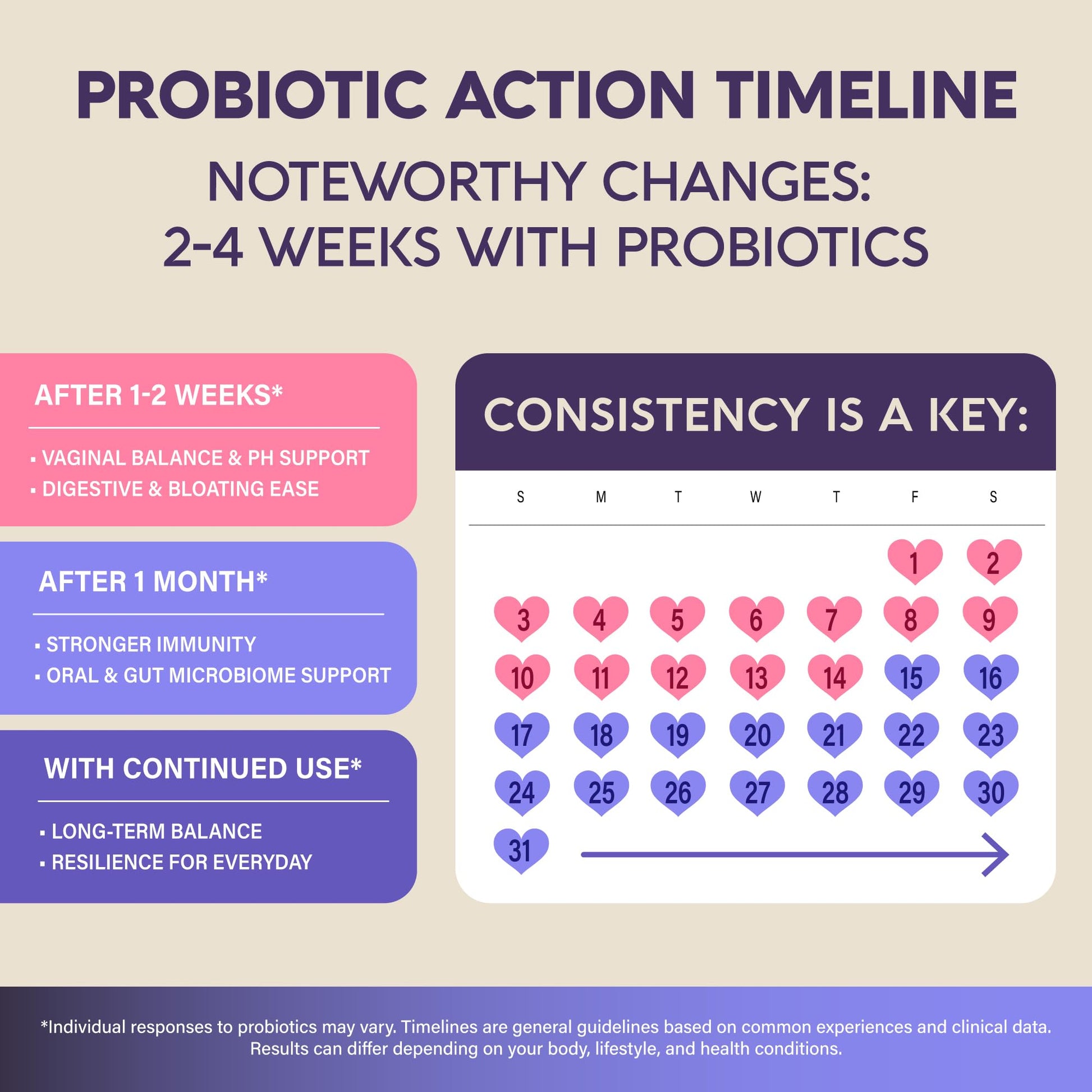 Probiotics for Women 50 Billion CFU - Vaginal Probiotics Clinically Proven for Yeast & pH Balance - Digestion & Bloating Relief - 8 Strains + Prebiotics - Delay Release - Made in USA, 30 Capsules - OzHealthStandard