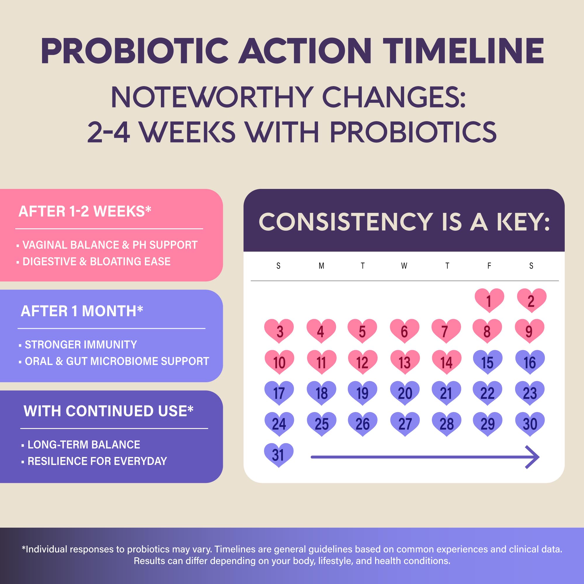 Probiotics for Women 50 Billion CFU - Vaginal Probiotics Clinically Proven for Yeast & pH Balance - Digestion & Bloating Relief - 8 Strains + Prebiotics - Delay Release - Made in USA, 30 Capsules - OzHealthStandard