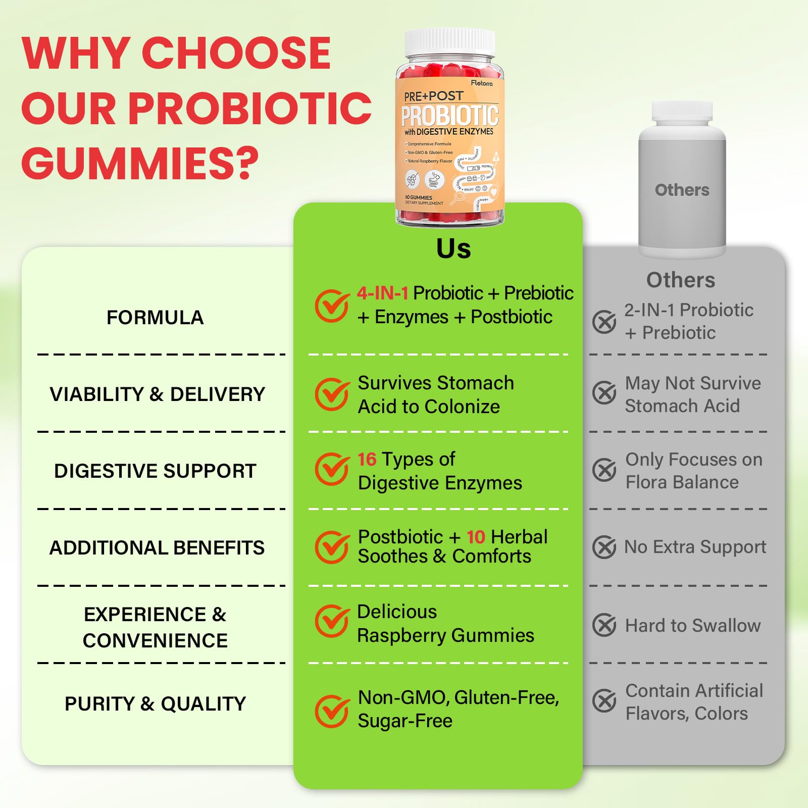 Probiotics for Women and Men, with 15 Prebiotics, 16 Digestive Enzymes & Postbiotics - Probiotics for Digestive Health & Bloating, Probiotic Gummies for Gut Health & Immunity, Sugar-Free, 60 Gummies - OzHealthStandard