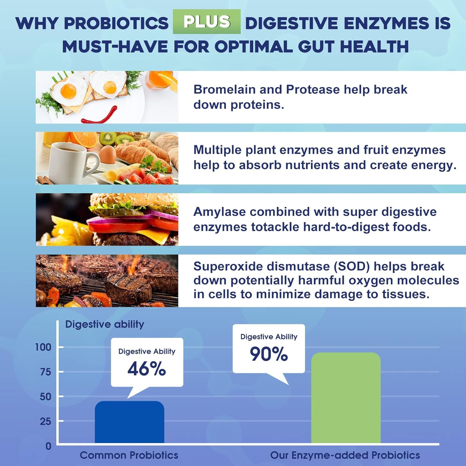 Probiotics for Women & Men - 100 Billion Plus Digestive Enzymes & Prebiotics, Highest Potency 3-in-1 Complete Probiotics for Digestive Health, Immune Support - OzHealthStandard