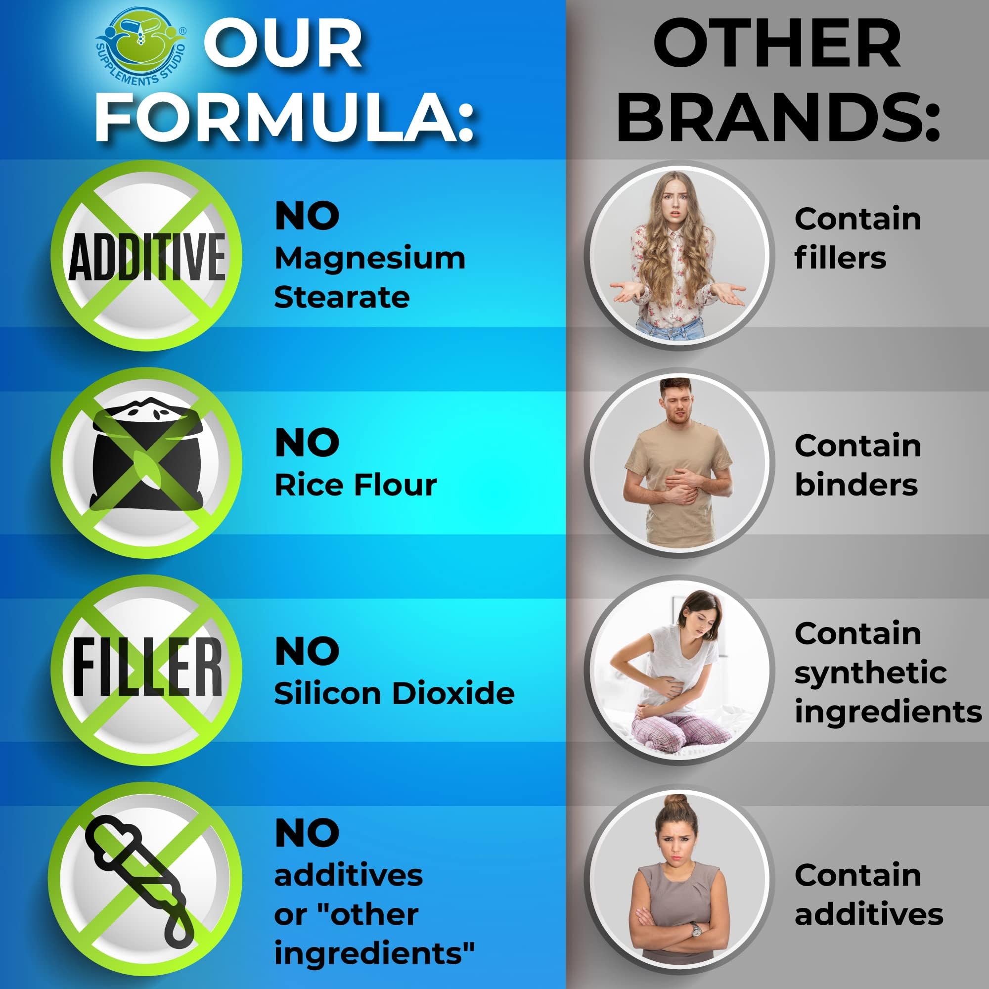 Probiotics with Digestive Enzymes and Prebiotic for Women and Men - 3-In-1 Vegan Probiotic Prebiotic Multi Enzyme Complex for Gut Health - OzHealthStandard