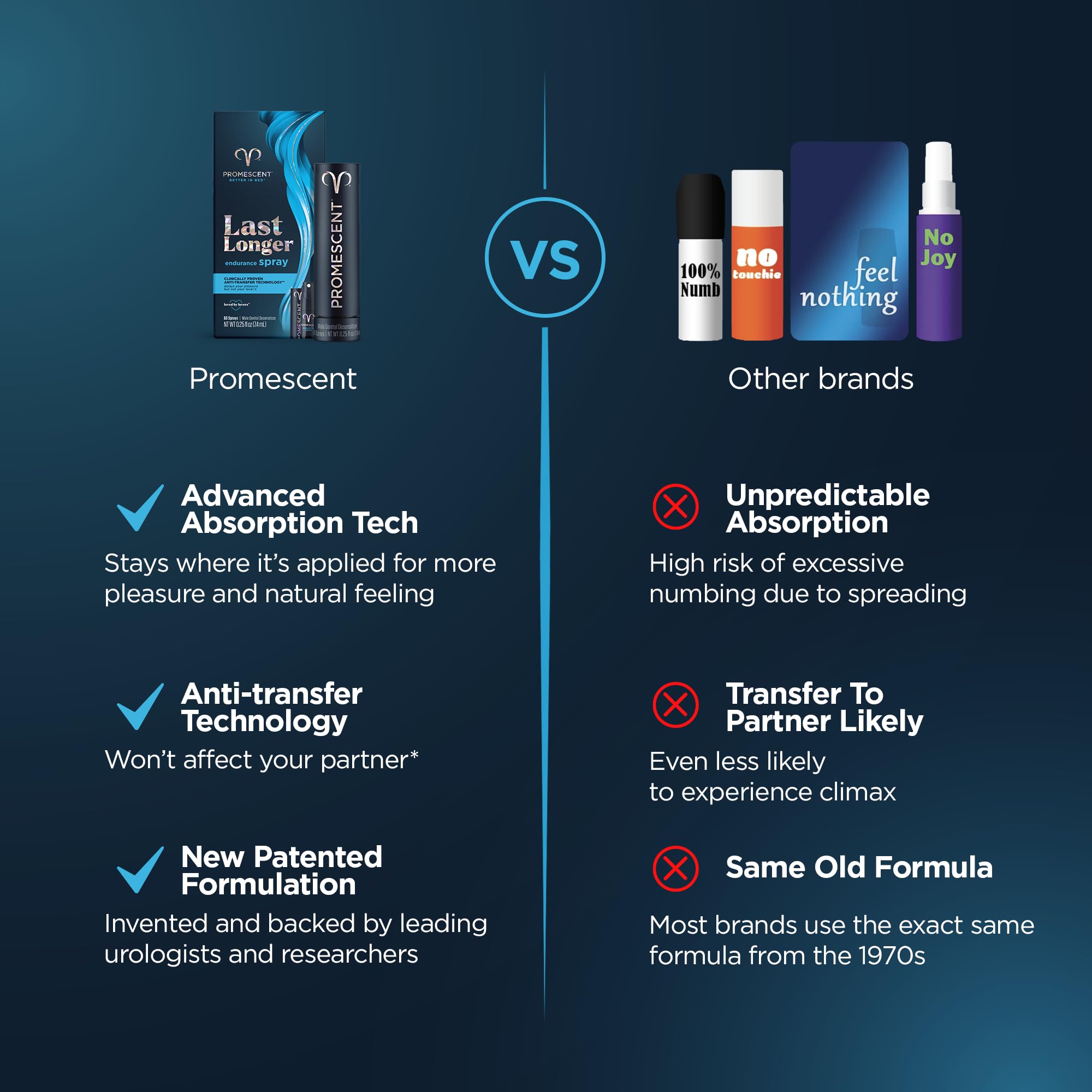 Promescent Desensitizing Delay Spray for Men, Last Longer in Bed + Women's Buzzing Gel for Intense Sensations Bundle - OzHealthStandard