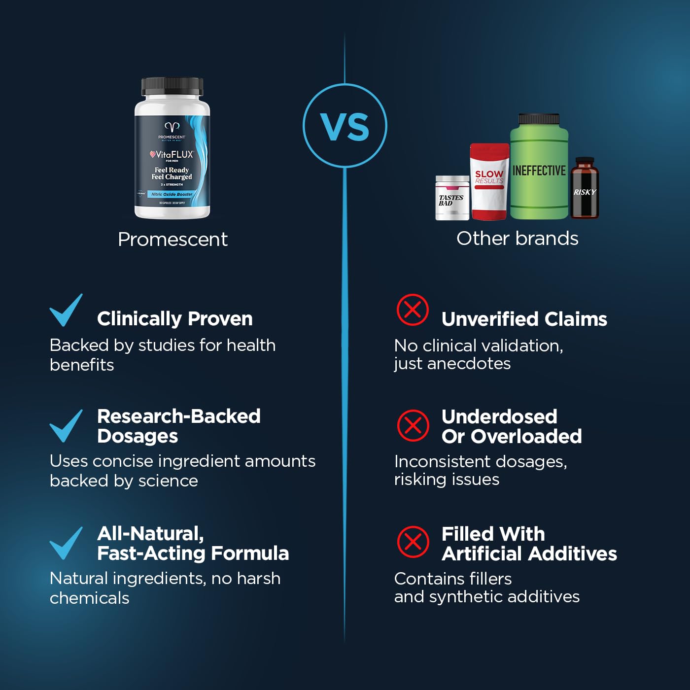 Promescent VitaFLUX Nitric Oxide Supplements for Men, Fast Acting Male Enhancing Pills for Stamina, Size & Performance, L-Arginine L-Citrulline L-Carnitine (30 Servings) - OzHealthStandard