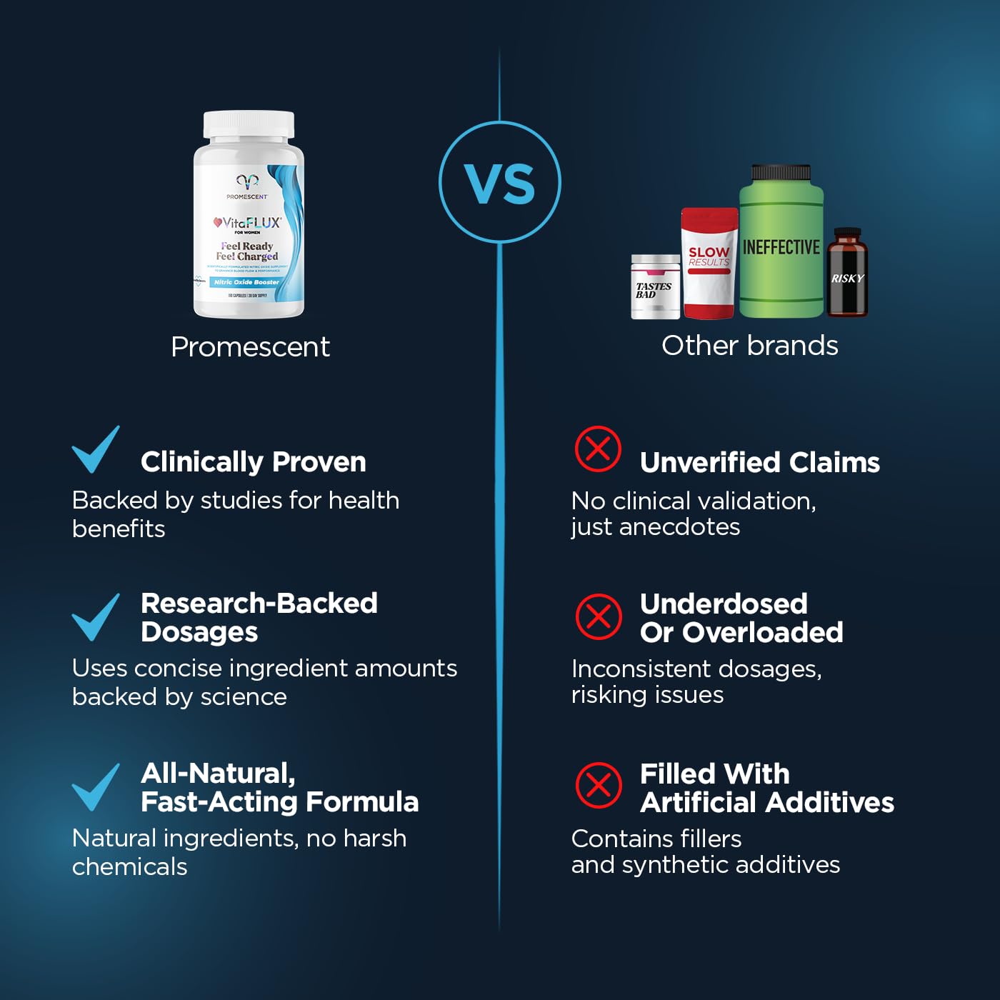 Promescent VitaFLUX Women's Nitric Oxide Booster Supplement, Boost Energy & Performance - Therapeutic Dose of Essential Amino Acids L Arginine, L Citrulline, L Carnitine, Zinc (180 Capsules) - OzHealthStandard
