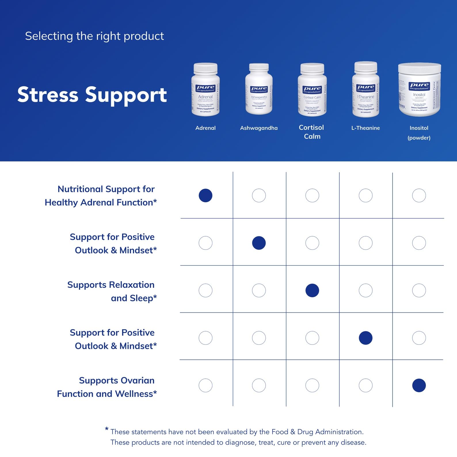 Pure Encapsulations Adrenal Cortex Supplement – Supplement to Support Cortisol Health, Energy Levels, Stress Moderation, and Gland Function - OzHealthStandard