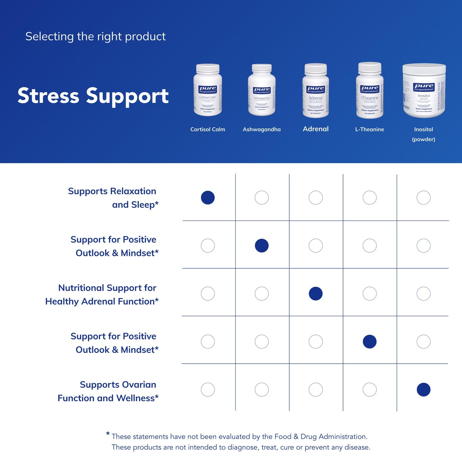 Pure Encapsulations Cortisol Calm - Supports Cortisol Health & Relaxation - Contains Ashwagandha & L-Theanine - Restful Sleep - 120 Capsules - OzHealthStandard