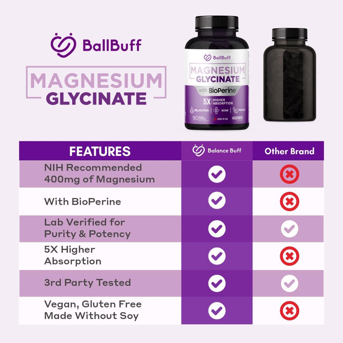 Pure Magnesium Glycinate 400mg - 5X Higher Absorption - Support Stress Relief, Sleep, Bone Health - 100% Chelated - Pure Magnesium Supplement - OzHealthStandard