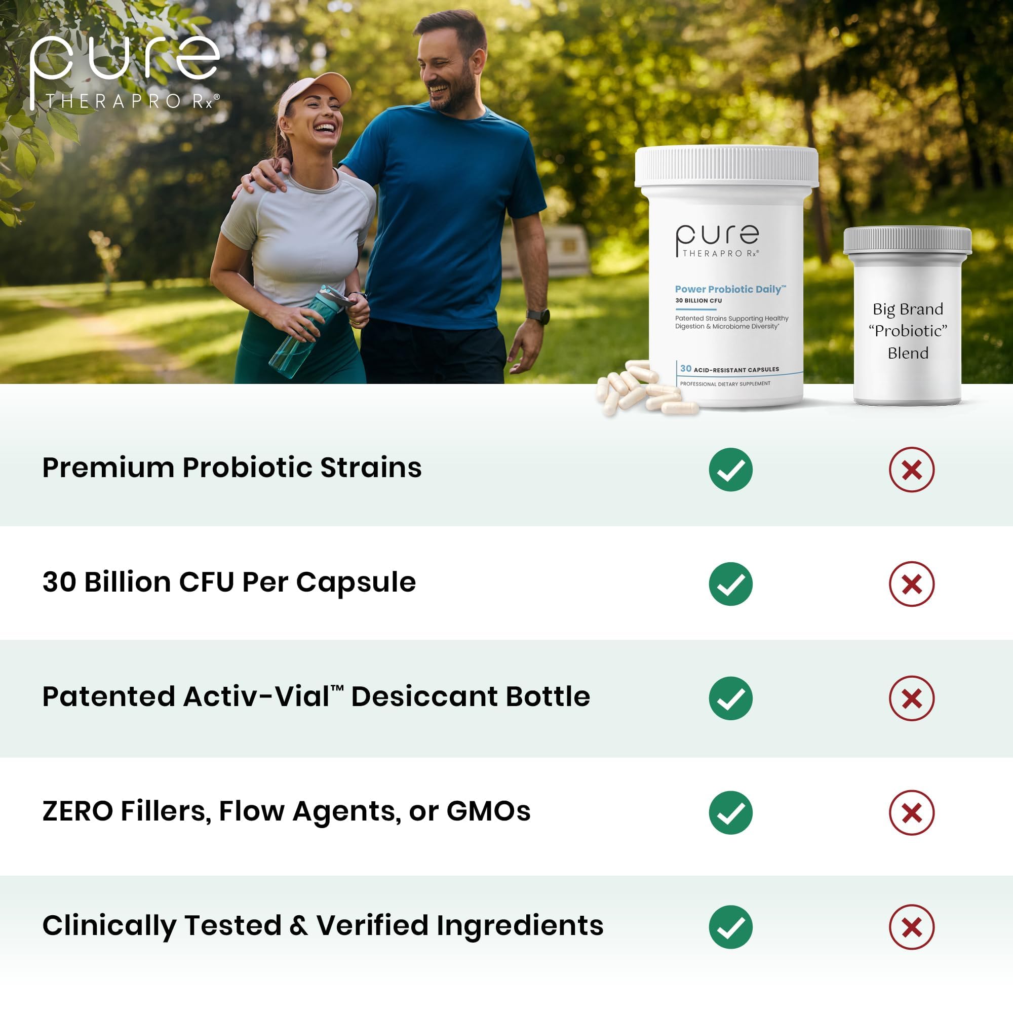 Pure Therapro Rx Power Probiotic Daily - 30 Acid-Resistant Capsules | 4 Proven Strains - 30 Billion CFU/Capsule | Patented Activ-Vial Desiccant Bottle - OzHealthStandard