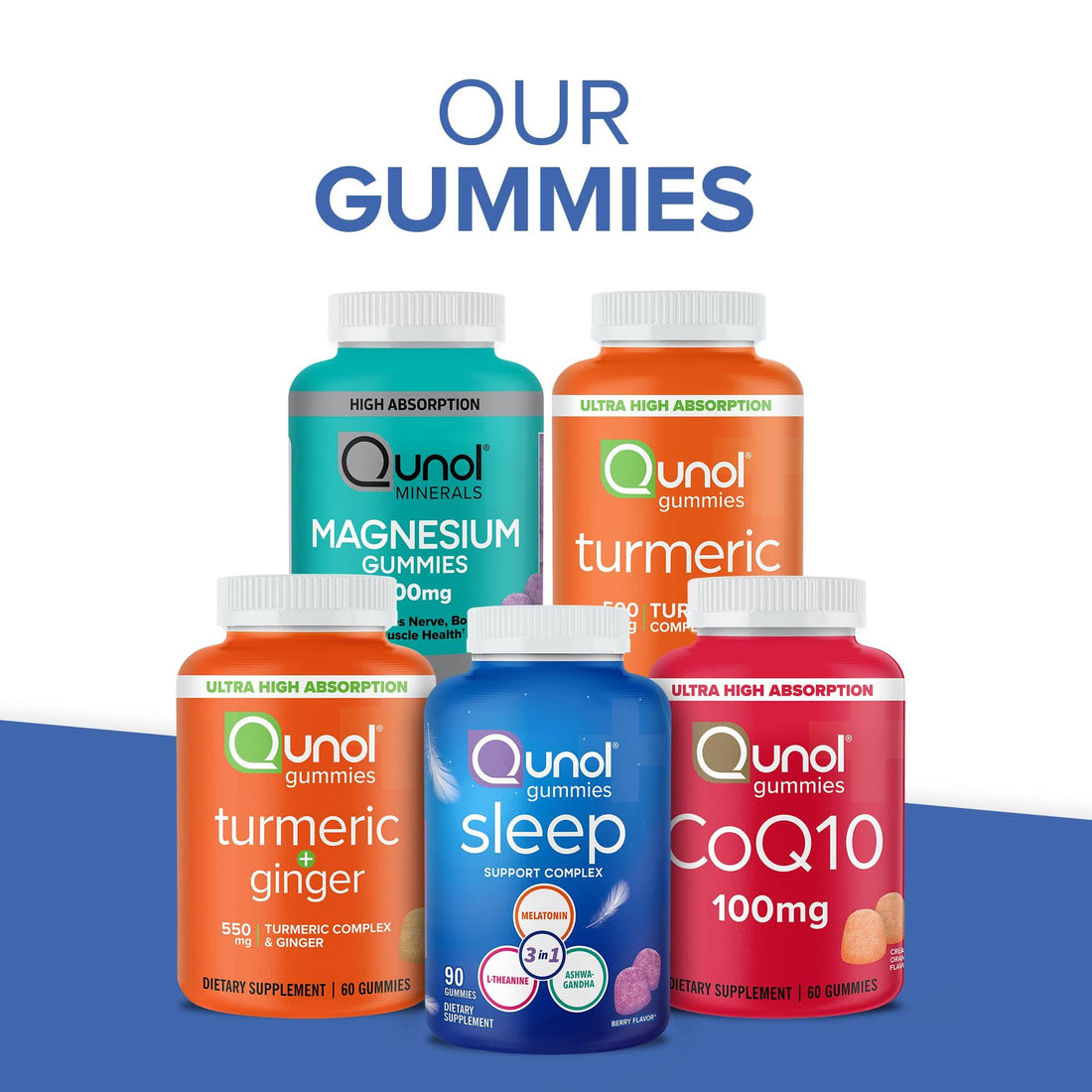 Qunol Turmeric and Ginger Gummies - Joint Support Supplement with Ultra High Absorption, 90 Count Vegan and Gluten Free Gummies - OzHealthStandard