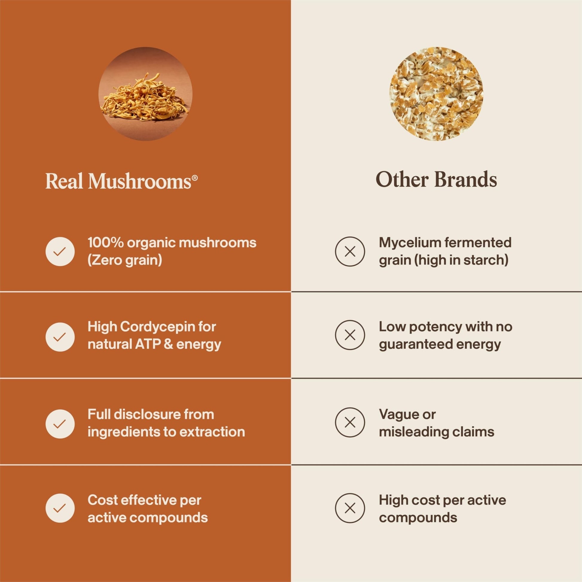 Real Mushrooms Capsules Supplements - Organic Cordyceps Mushroom Powder in Capsules - Energy and Performance Mushrooms with Verified Beta Glucans - Vegan, Non-GMO, 300 Capsules - OzHealthStandard