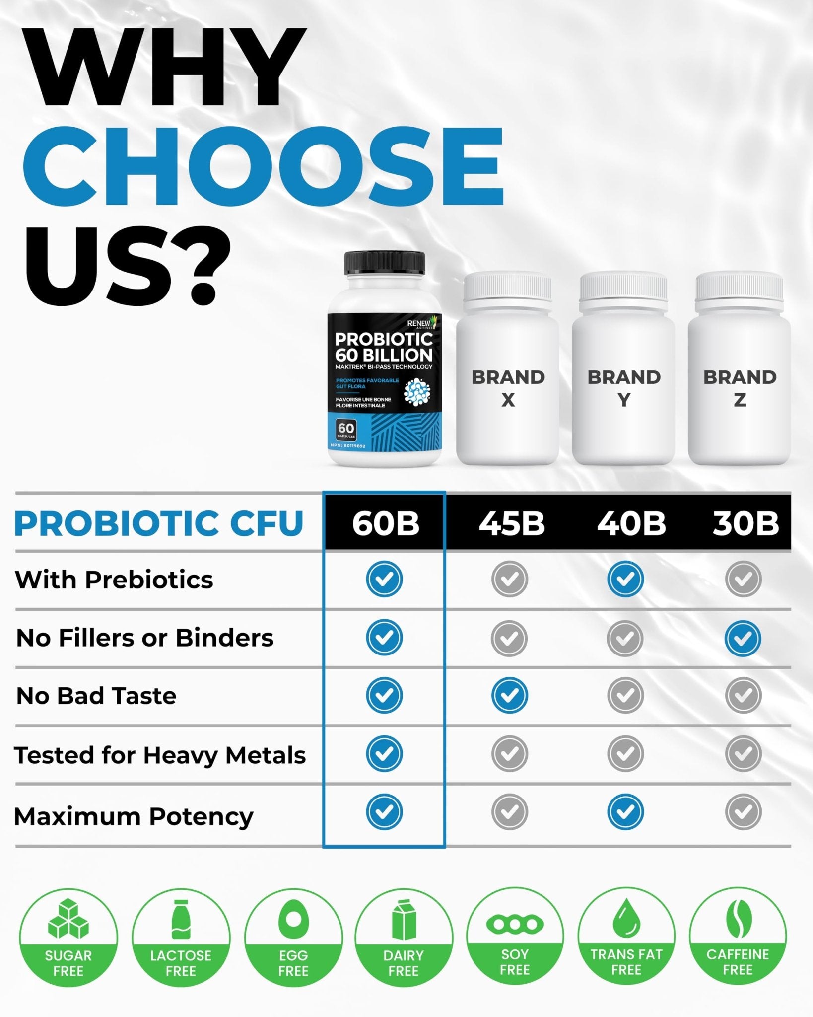 Renew Actives Probiotic Supplement for Digestive Health 60 Billion CFU per 2 Capsules - Advanced Formula with Prebiotic Benefits - Supports Gut Flora Balance & Wellness - Made in Canada - 60 Capsules - OzHealthStandard
