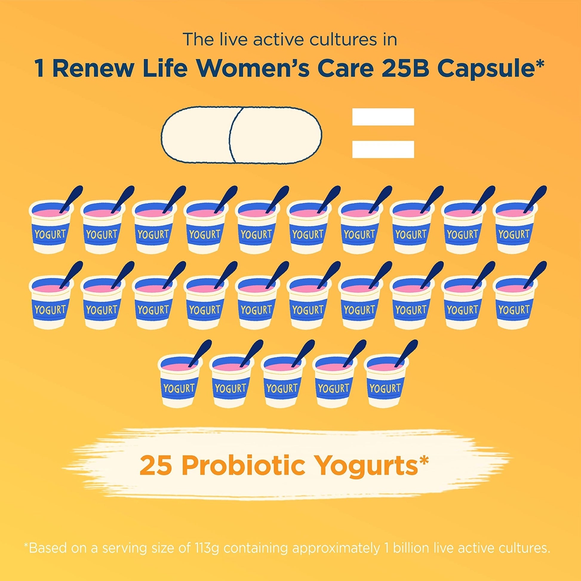 Renew Life Women's Probiotic Capsules, Supports pH Balance for Women, Vaginal, Urinary, Digestive and Immune Health, L. Rhamnosus GG, Dairy, Soy and Gluten-Free, 25 Billion CFU - 60 Ct - OzHealthStandard