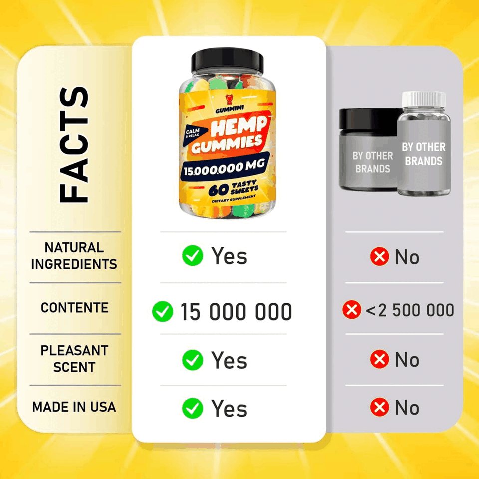 Hеmp Gummies – 15,000,000 – High Potency Comforting Hеmp Oil – Ease Gummimi buy supplements canada