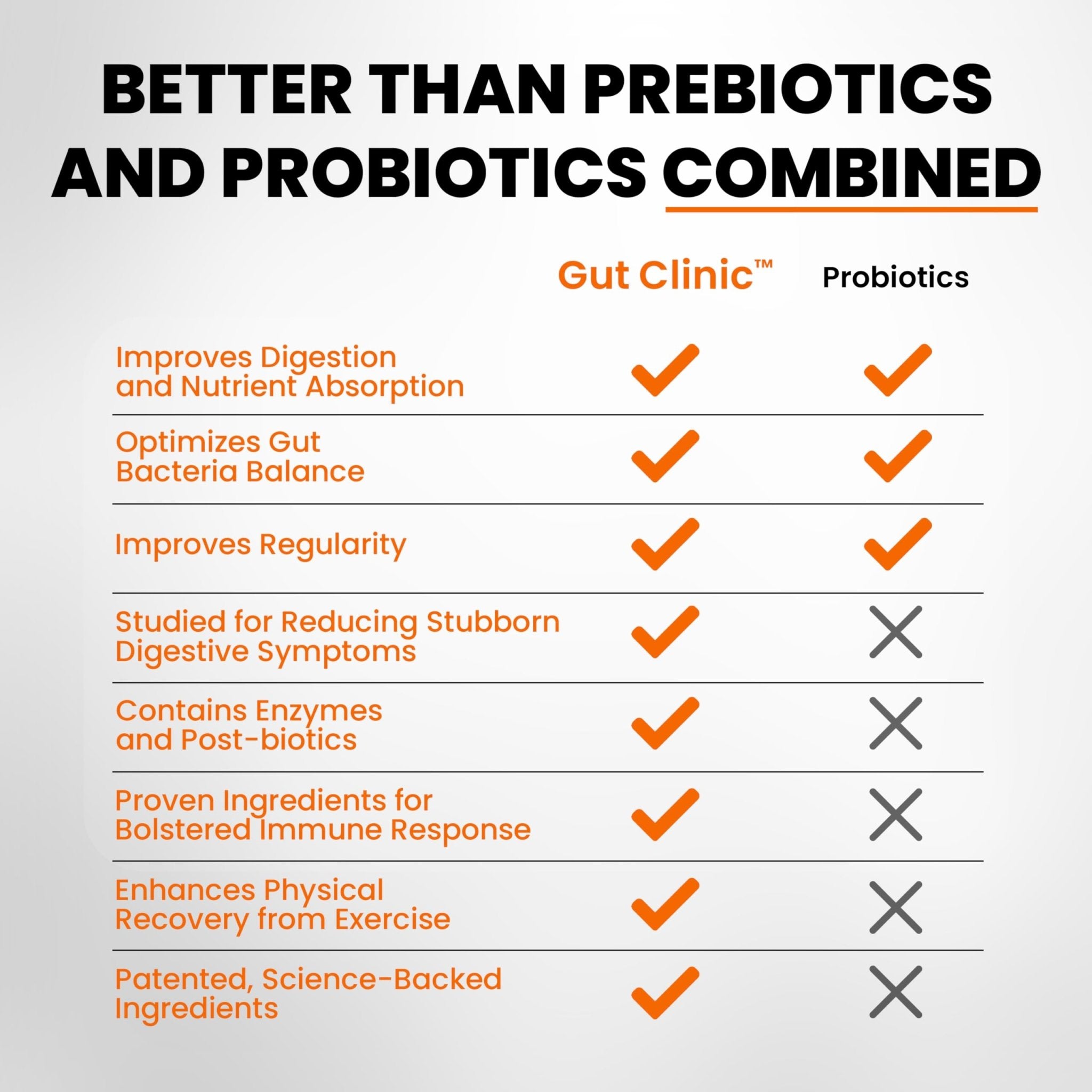 SaltWrap Gut Clinic Postbiotics - Gut Health, Complete Gut Repair, Barrier & Immune Support - Helps Bloating, Gas & Indigestion - 90 Capsules - OzHealthStandard