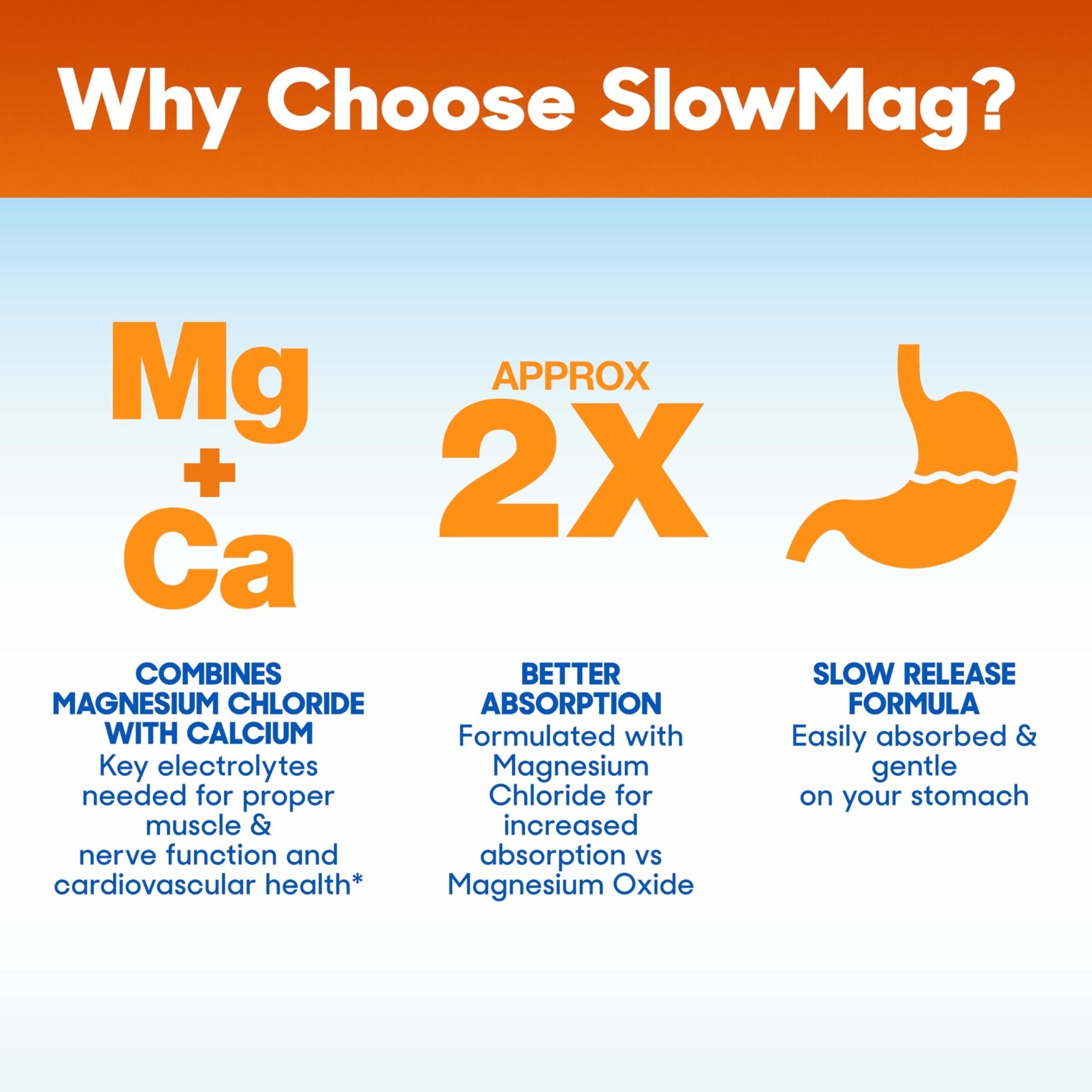 SlowMag Muscle & Heart Magnesium Chloride Supplement with Calcium, 120 Count, Supports Muscle Relaxation, Heart, Nerve & Bone Health, High Absorption - OzHealthStandard