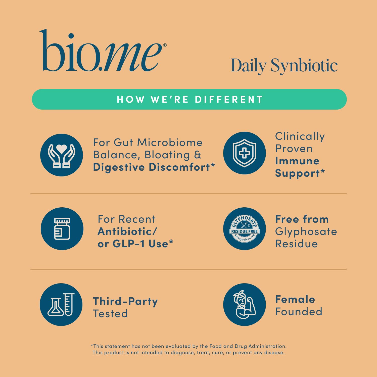 Synbiotic 3-in-1 Prebiotics, Probiotics & Postbiotics for Digestive Health, Gut Health, Immune Support & Bloating Relief for Men & Women - 50 Billion CFU Per Serving - Vegan, 60 Capsules (30 Servings) - OzHealthStandard