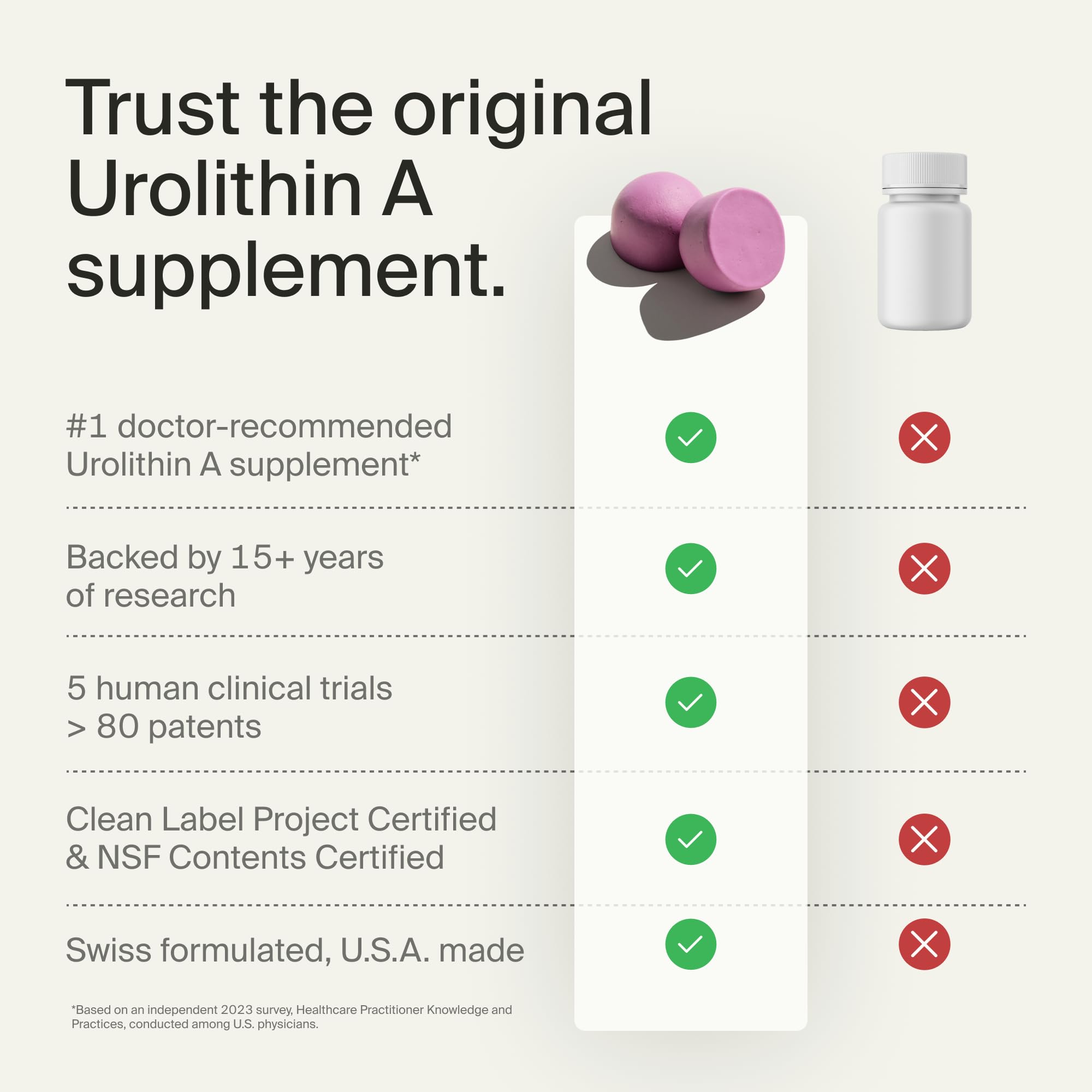 Timeline Mitopure Urolithin A Supplement Gummies - Clinically Proven Support for Healthy Aging Cellular Energy Muscle Strength and Longevity - OzHealthStandard