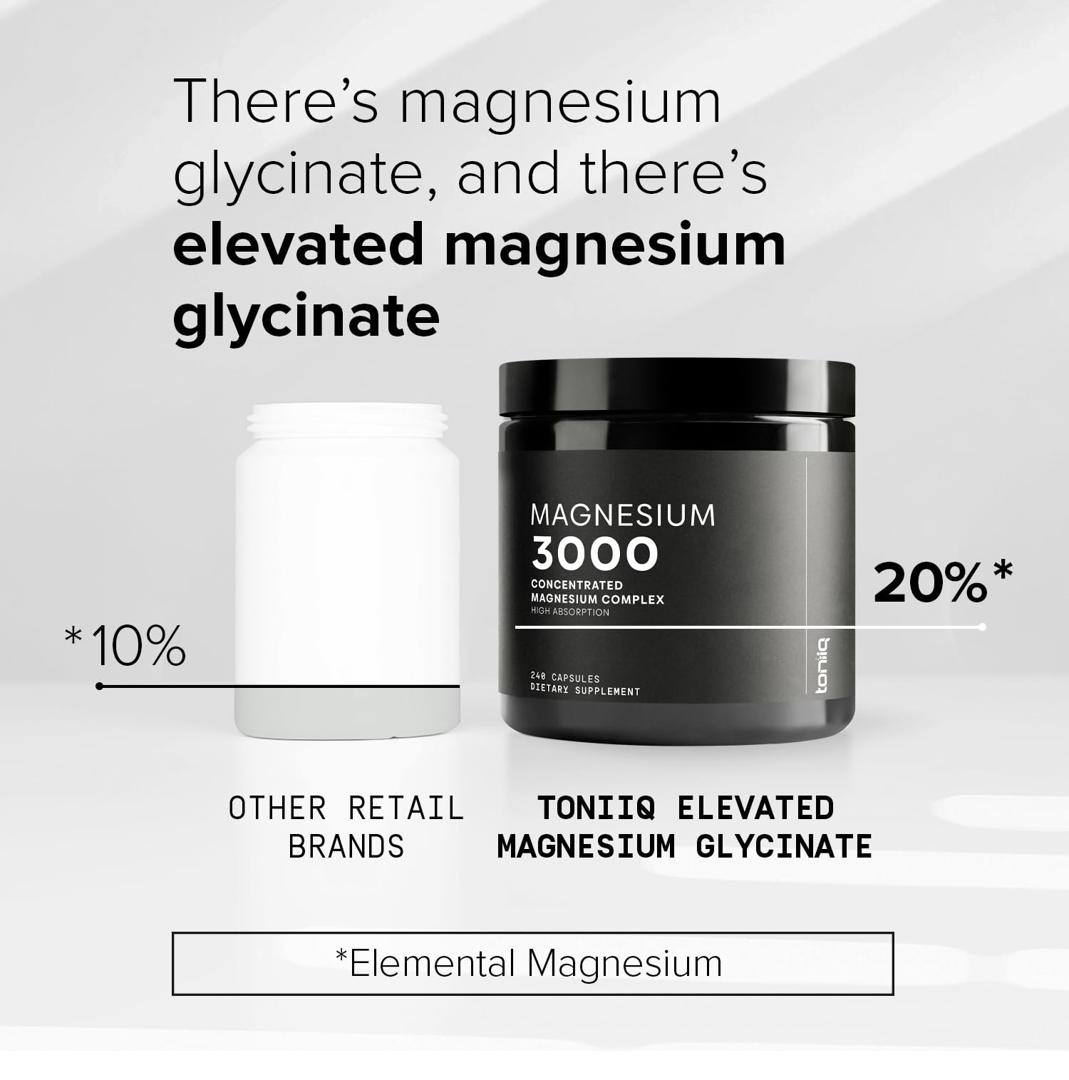Toniiq 3,000mg Ultra High Strength Magnesium Glycinate - 20% Purified to Contain 600mg of Elemental Magnesium - Chelated and Bioavailable Magnesium - OzHealthStandard