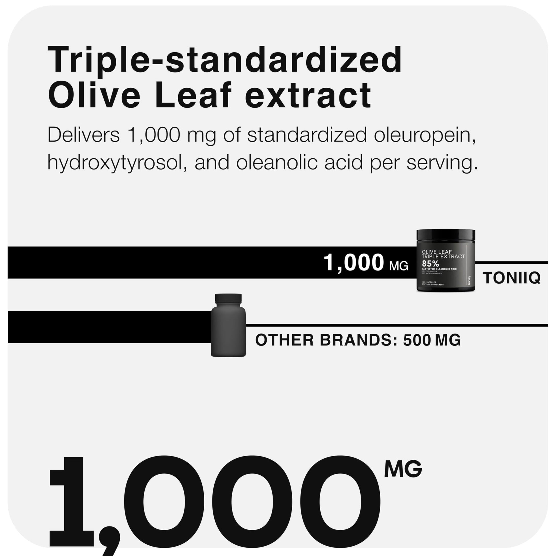 Toniiq 46,620 mg Olive Leaf Extract Complex – with 85% Oleanolic Acid, 50% Oleuropein & 20% Hydroxytyrosol - 50:1 Extract Ratio – 1000mg Extract Per Serving – Third-Party Tested – 120 Capsules - OzHealthStandard