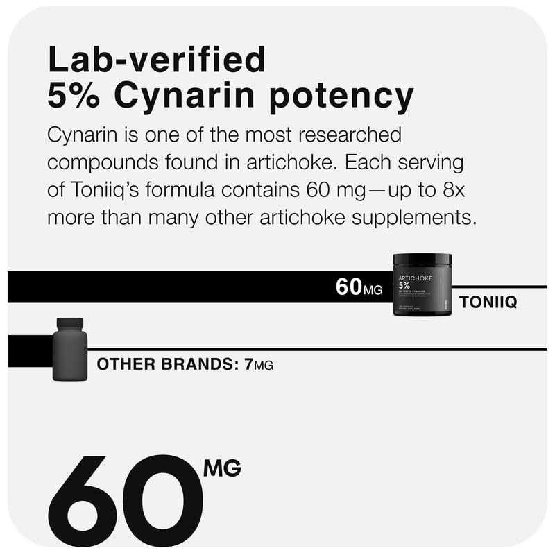 Toniiq Artichoke Extract 15:1 – with 5% Cynarin (60 mg) – 120 Vegan Capsules – Liver & Digestive Support - Lab Tested - Non-GMO - OzHealthStandard