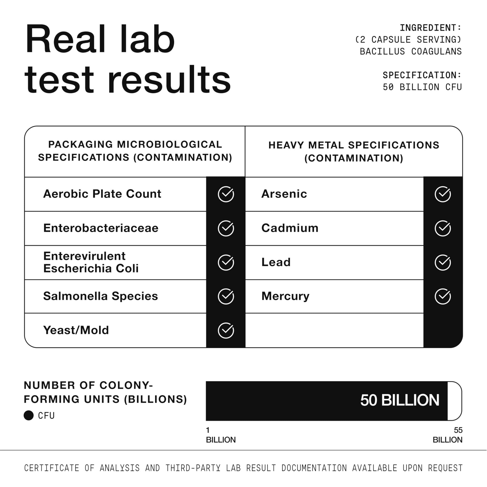 Toniiq Bacillus Coagulans Probiotic Supplement – Ultra High Strength 50 Billion CFU with FOS Prebiotic – Spore-Based Probiotic for Exceptional Stability – Third-Party Tested – 60 Capsules - OzHealthStandard