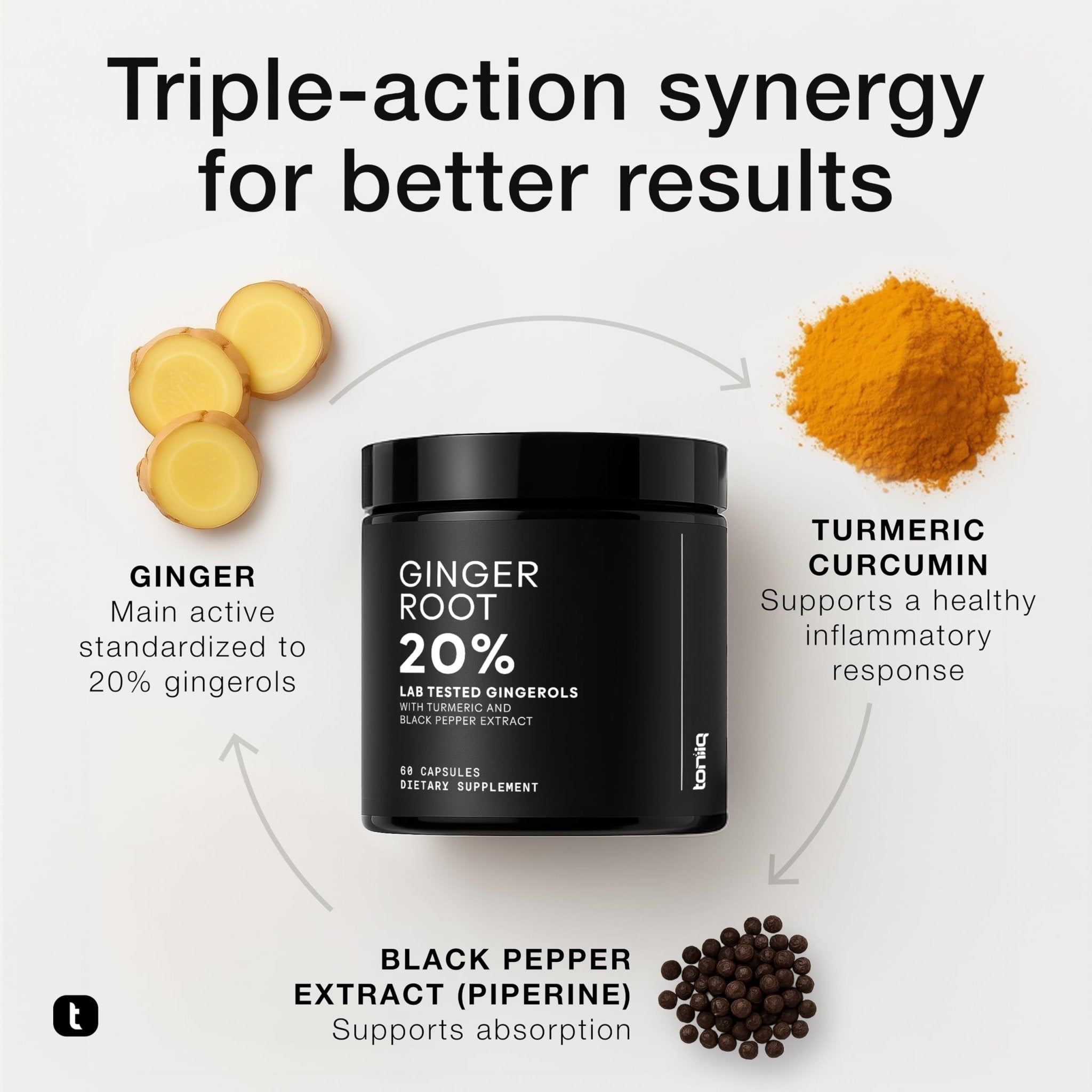 Toniiq Ginger Root Capsules – Ultra High Potency 25:1 Extract with 20% Gingerols – with Curcumin & Black Pepper for Synergy – Lab Tested – 60 Capsules - OzHealthStandard