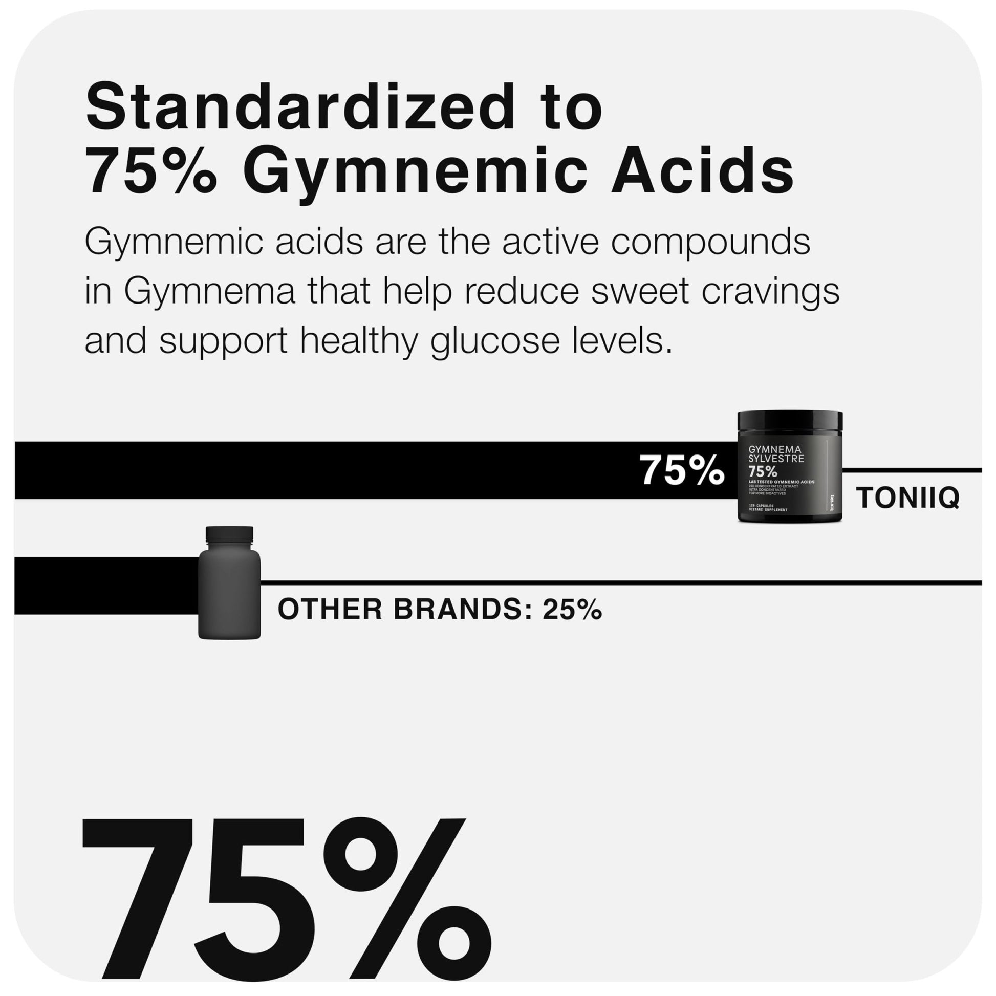 Toniiq Gymnema Sylvestre – Ultra High Potency 25:1 Extract Standardized to 75% Gymnemic Acids – 500mg Clinical Dose – Triple-Tested Purity – 120 Vegan Capsules - OzHealthStandard