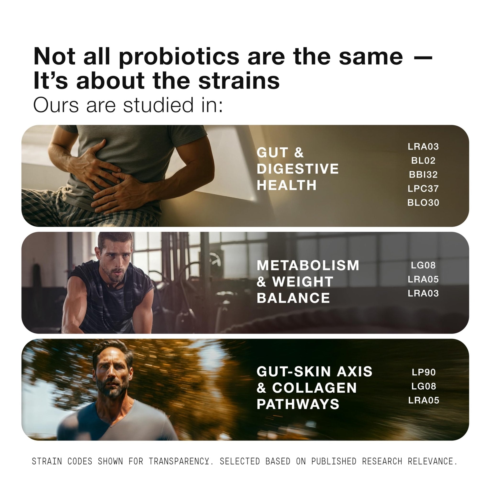 Toniiq Mens Probiotic with 20 Verified Strains – 200 Bilion CFU + 200mg FOS Prebiotic – Mens Probiotics for Gut Health - Cold-Chain & Delayed-Release – Lab-Tested Synbiotic Formula - OzHealthStandard